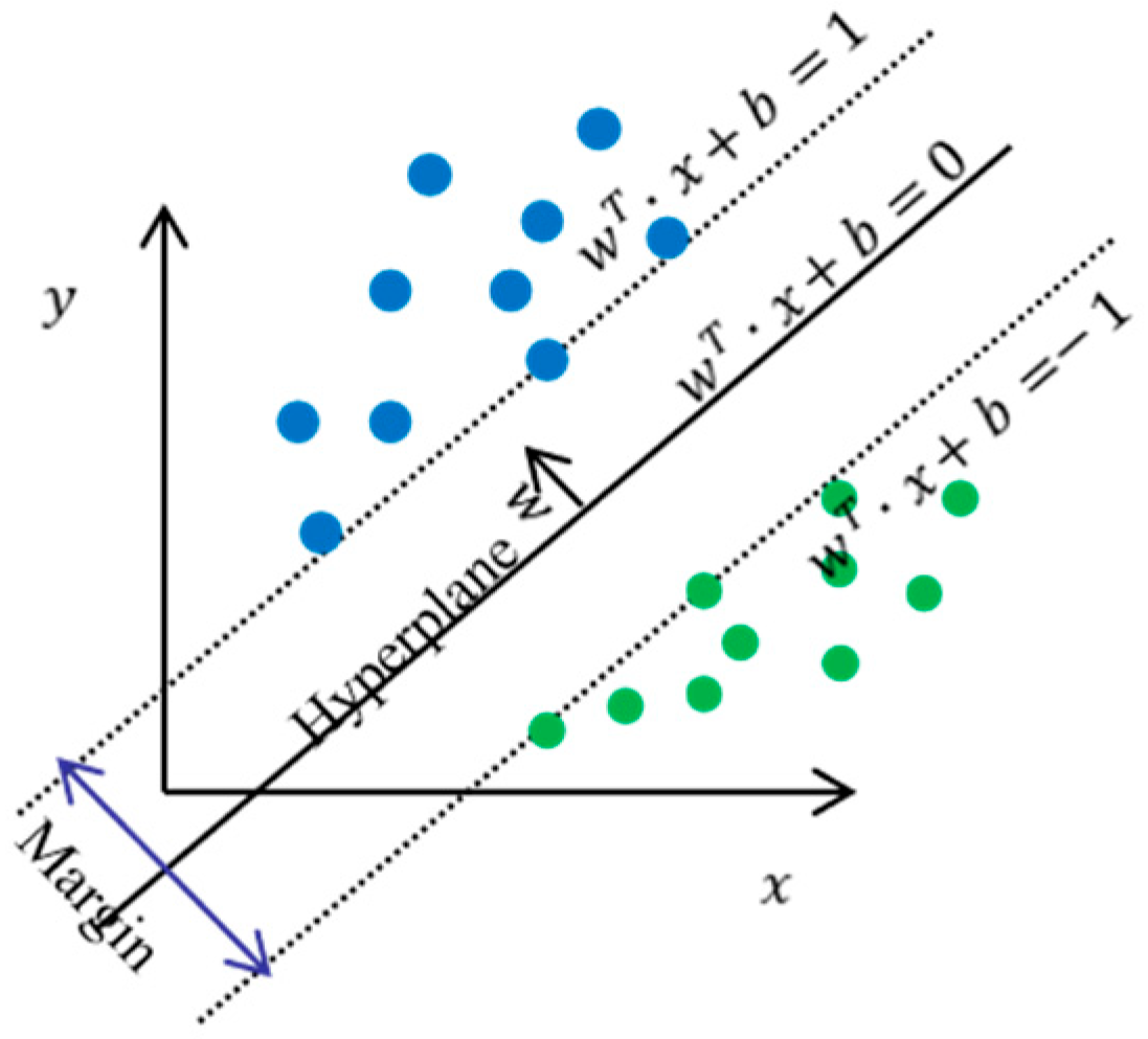A Comparative Study of Seven Machine Learning Algorithms for Stochastic ...