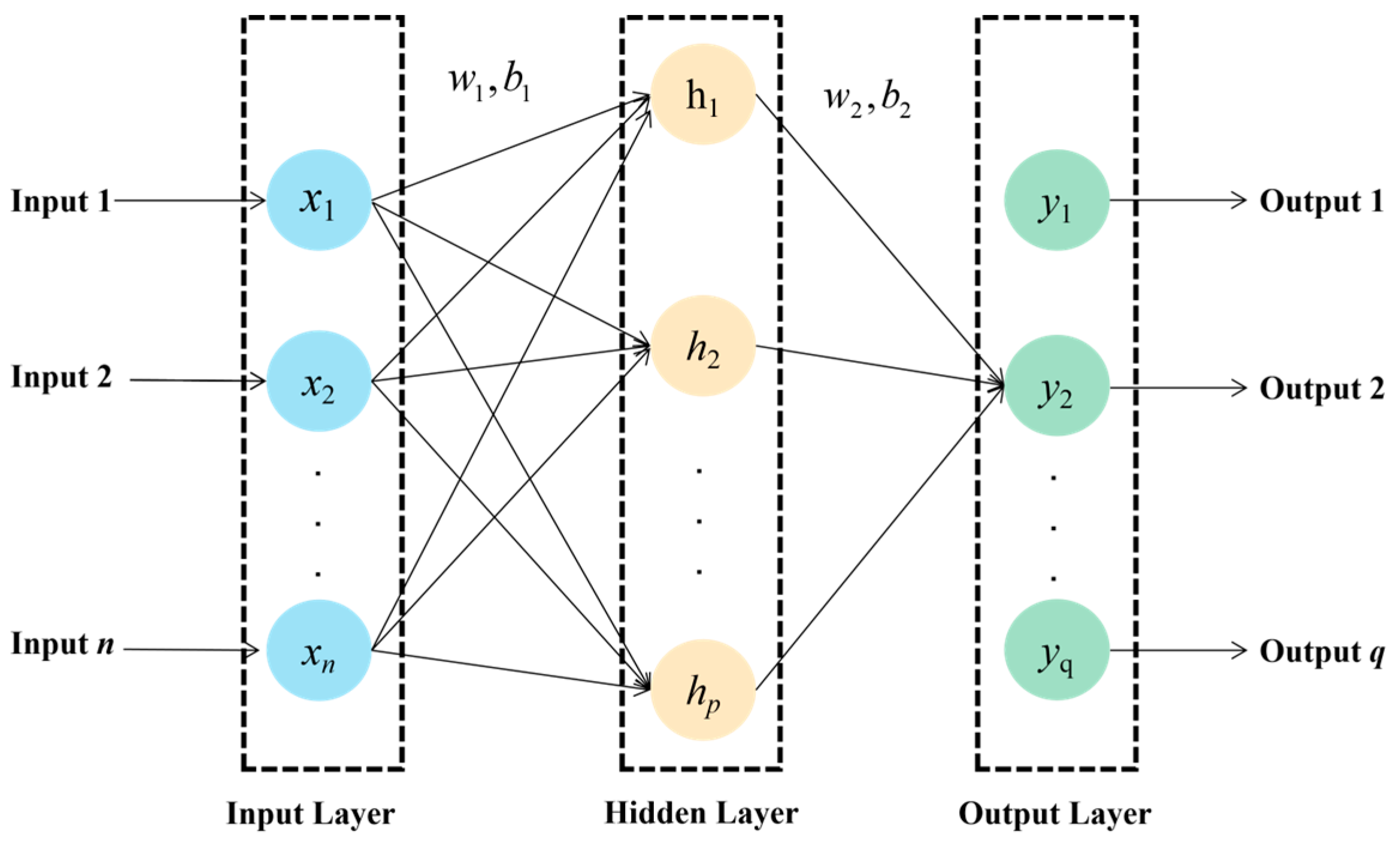 A Comparative Study of Seven Machine Learning Algorithms for Stochastic ...