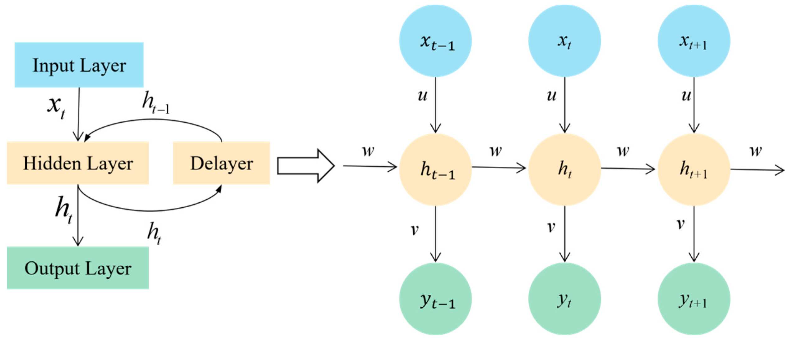A Comparative Study of Seven Machine Learning Algorithms for Stochastic ...