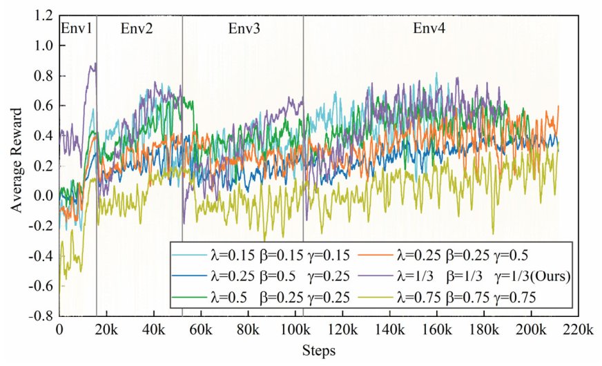 Bdat Technology BDAT-Planner: Bioinspired Dynamic Adaptive Threshold Planner for ...