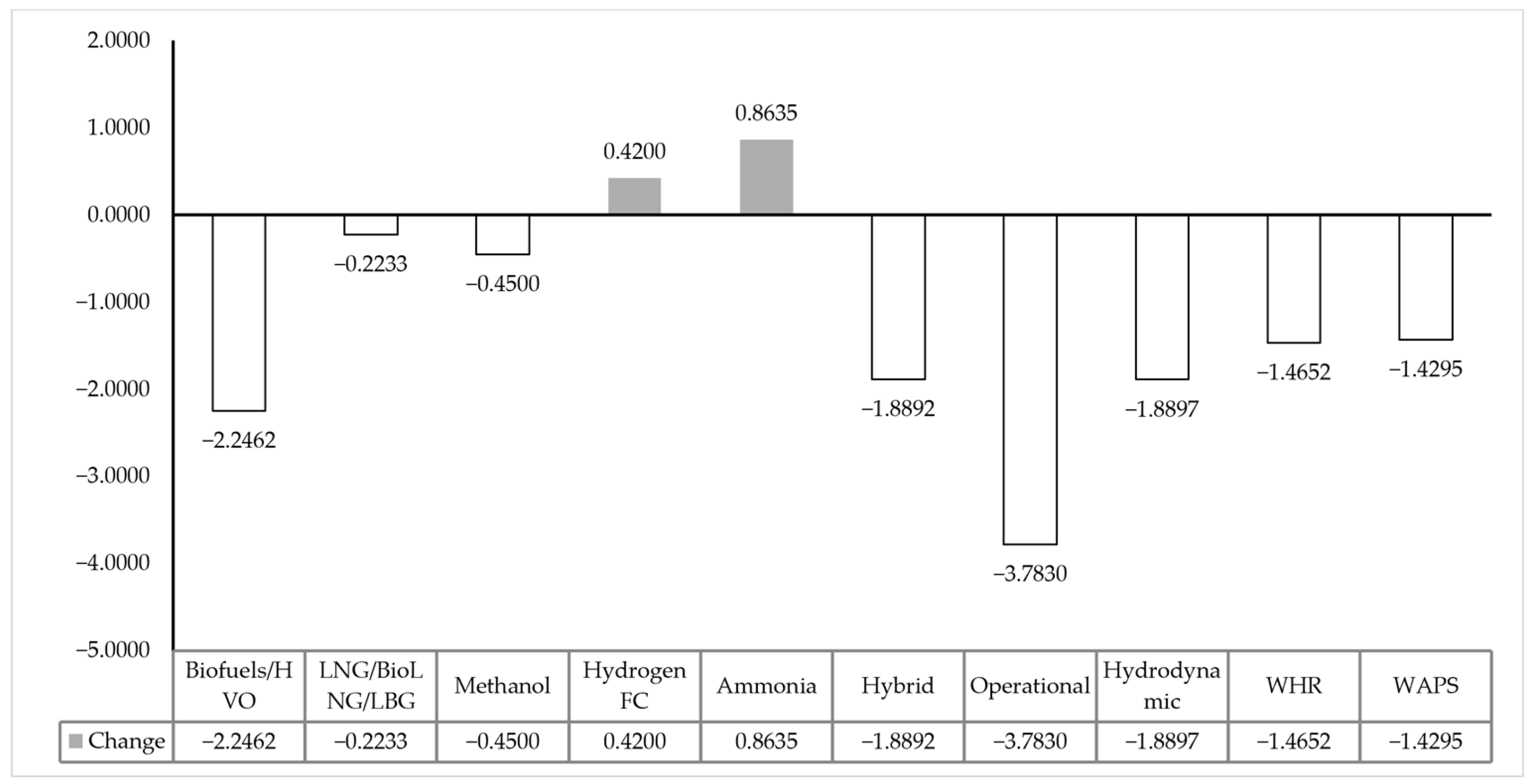 Segment-Based Multi-Criteria Dynamic Assessment of the Rational ...