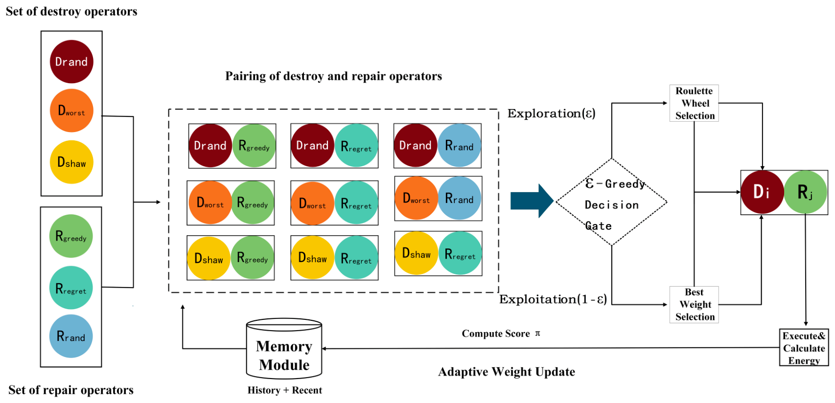 Green Scheduling of AGVs in Automated Container Terminals with AGV-Mate ...
