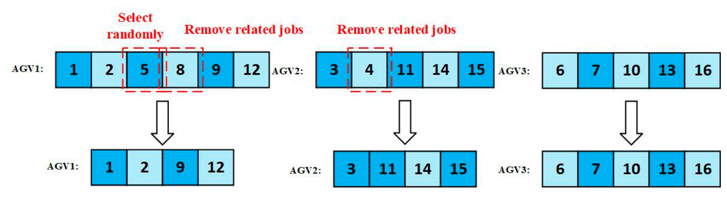 Green Scheduling of AGVs in Automated Container Terminals with AGV-Mate ...