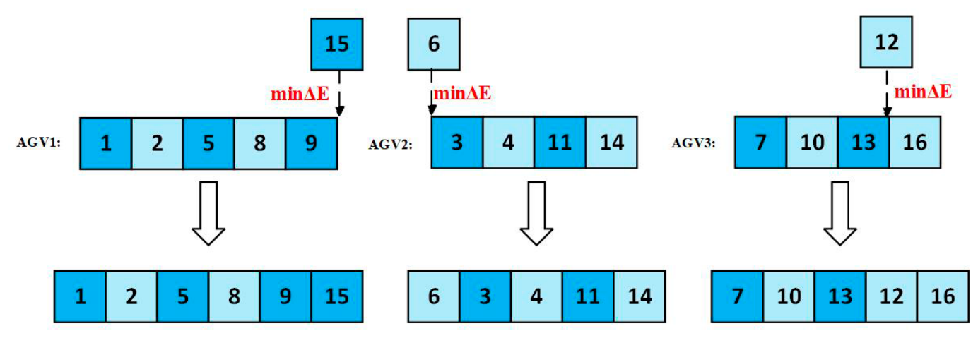 Green Scheduling of AGVs in Automated Container Terminals with AGV-Mate ...