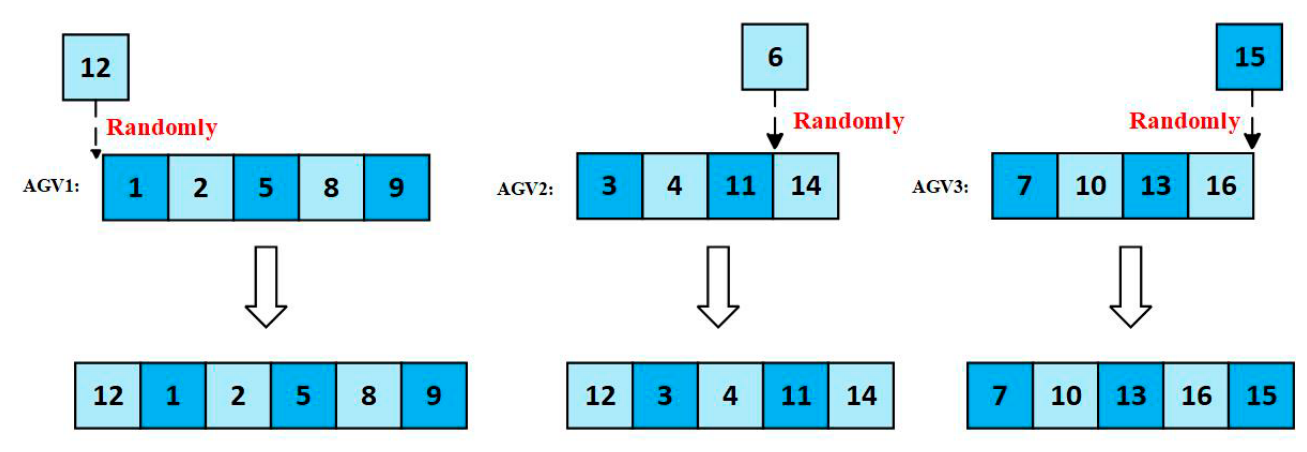Green Scheduling of AGVs in Automated Container Terminals with AGV-Mate ...