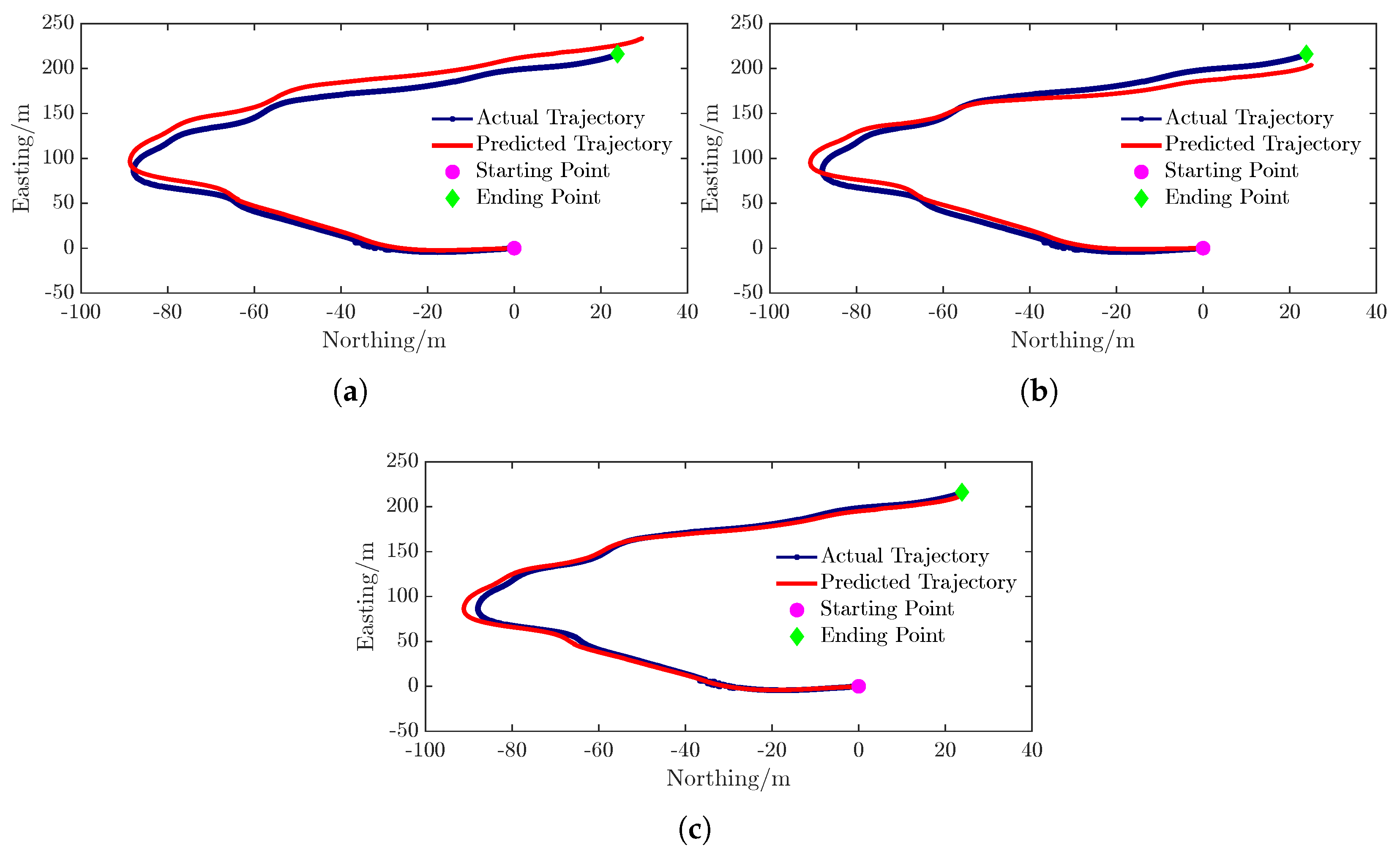 Multi-Source Sensor Fusion Localization Method for Autonomous ...