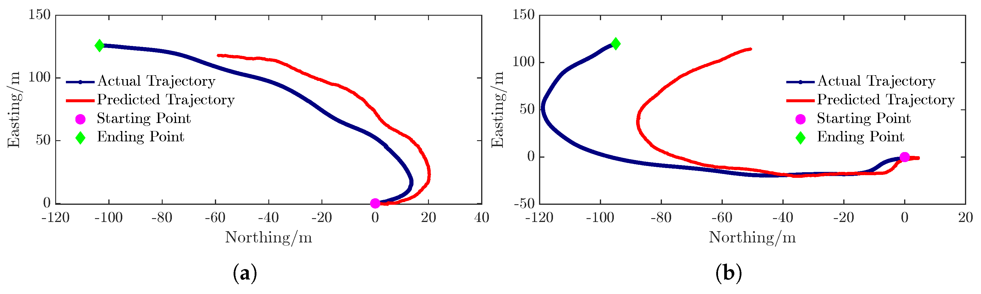 Multi-Source Sensor Fusion Localization Method for Autonomous ...