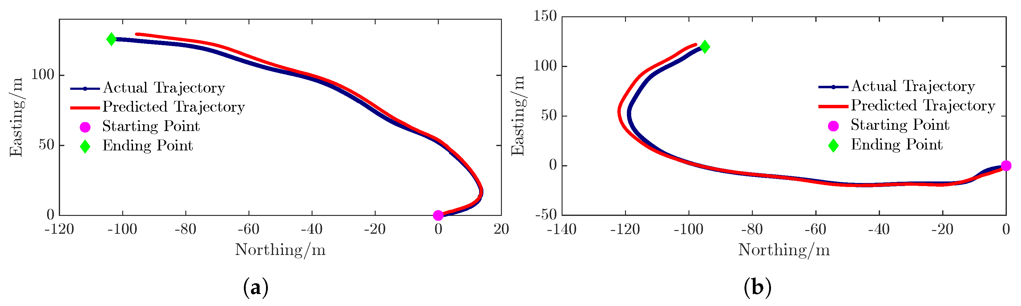 Multi-Source Sensor Fusion Localization Method for Autonomous ...