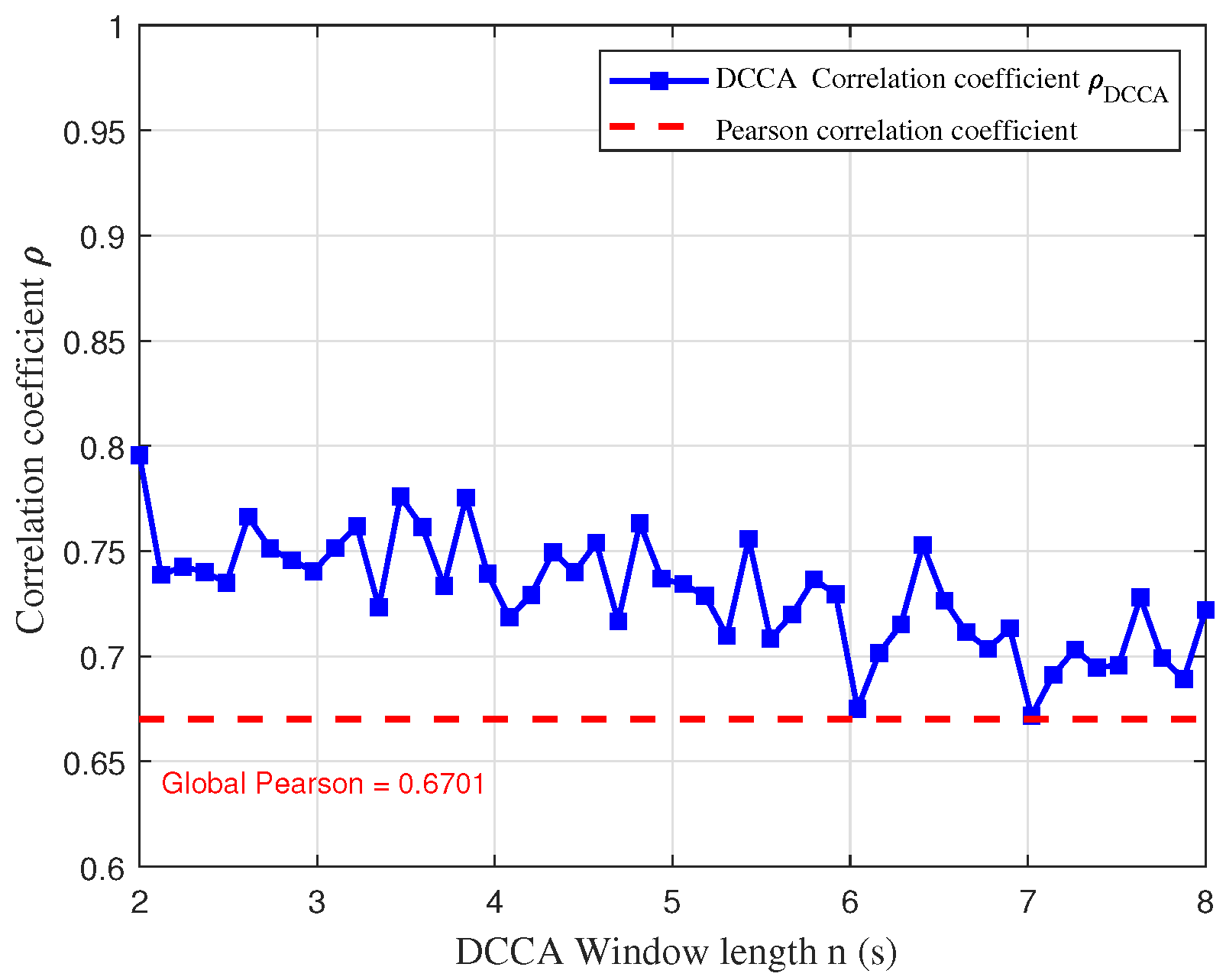 A Self-Noise Suppression Method for Sonobuoy Based on VMD Constrained ...