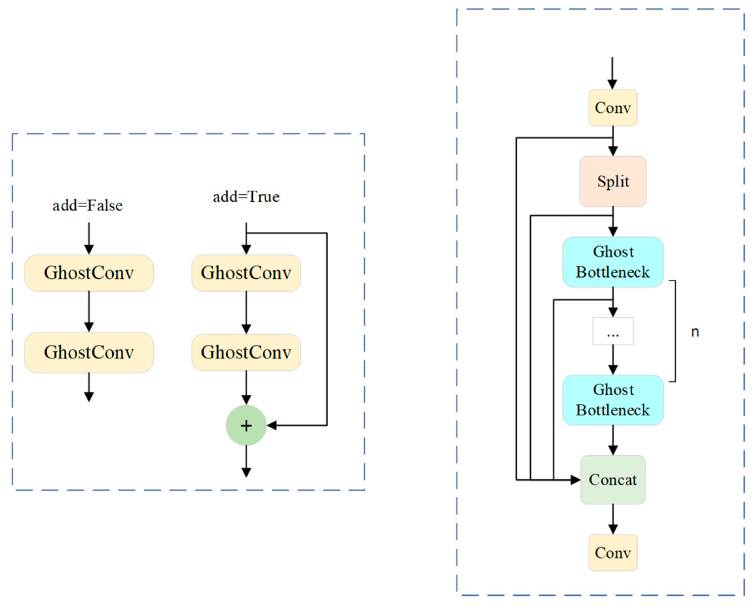 Model Scan Fish A Lightweight Fish Detection Method for Complex Underwater Scenes