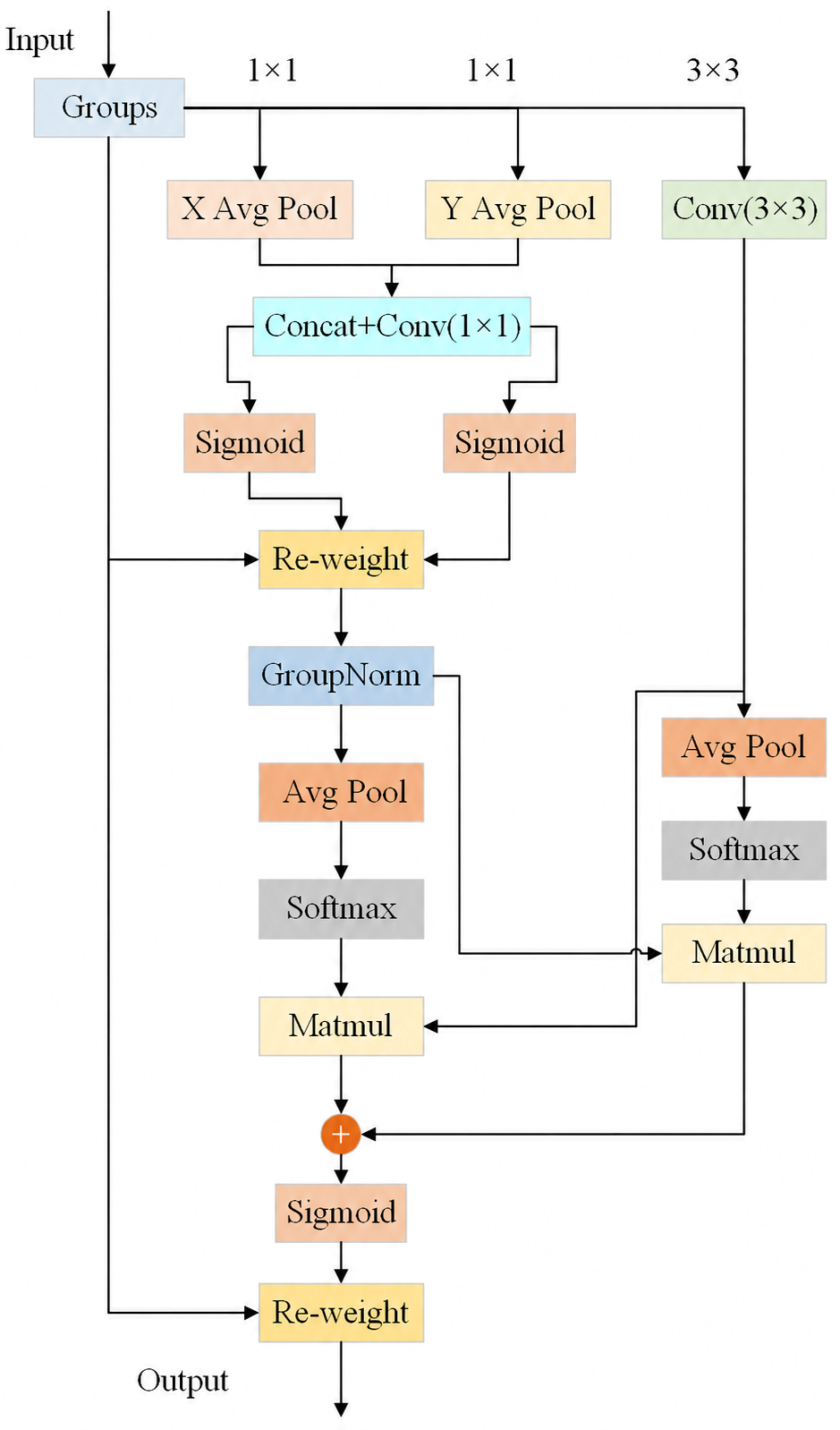 Model Scan Fish A Lightweight Fish Detection Method for Complex Underwater Scenes