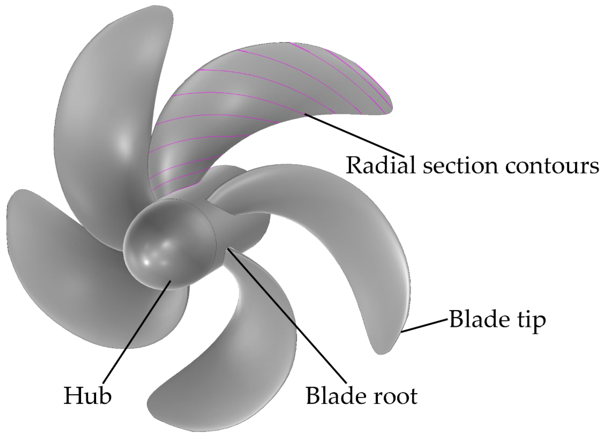 Propeller Analysis Parametric Modeling and Hydrodynamic Analysis of Bio-Inspired ...