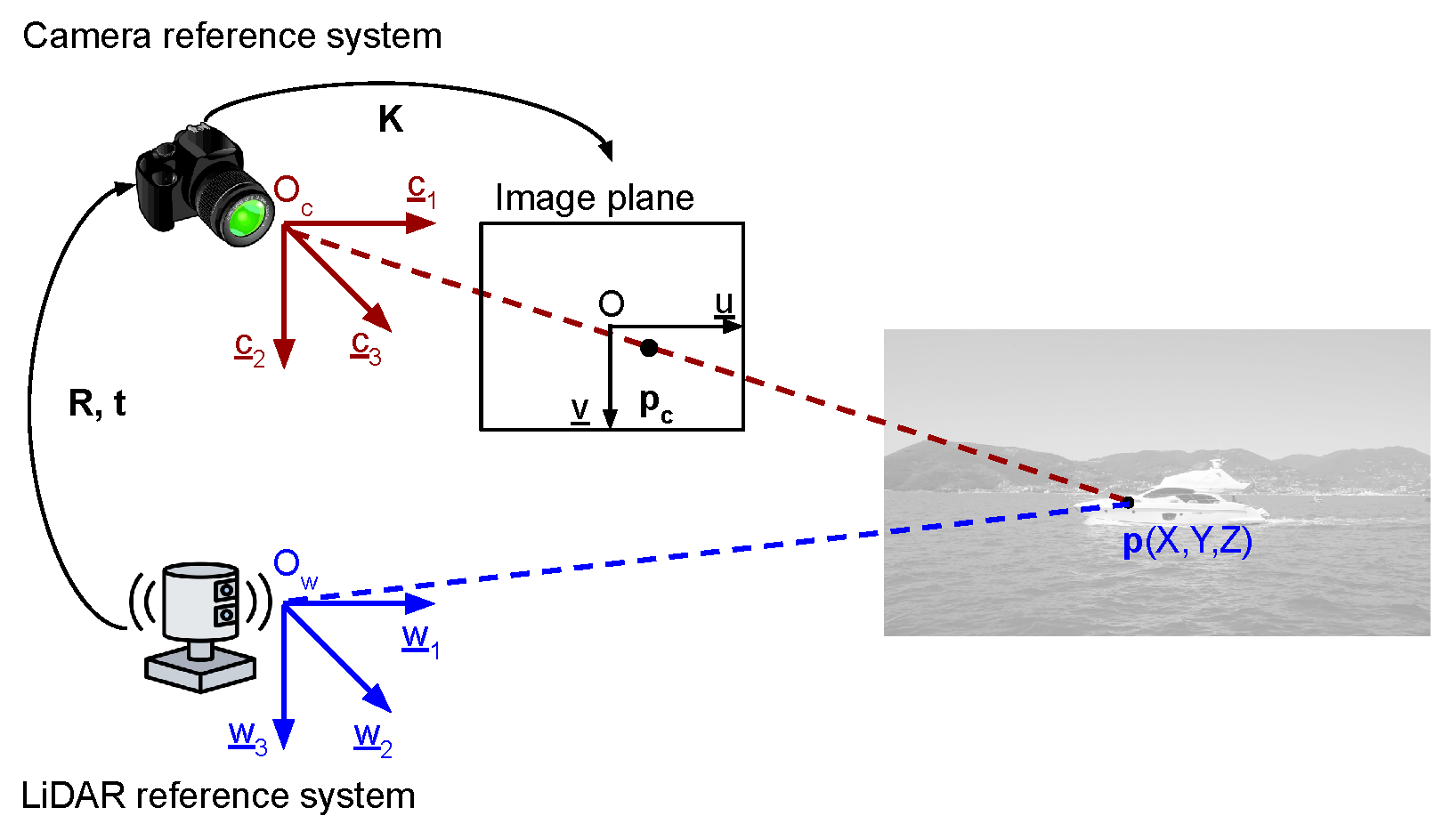 Camera–LiDAR Data Fusion for Enhanced Ship Situational Awareness in ...