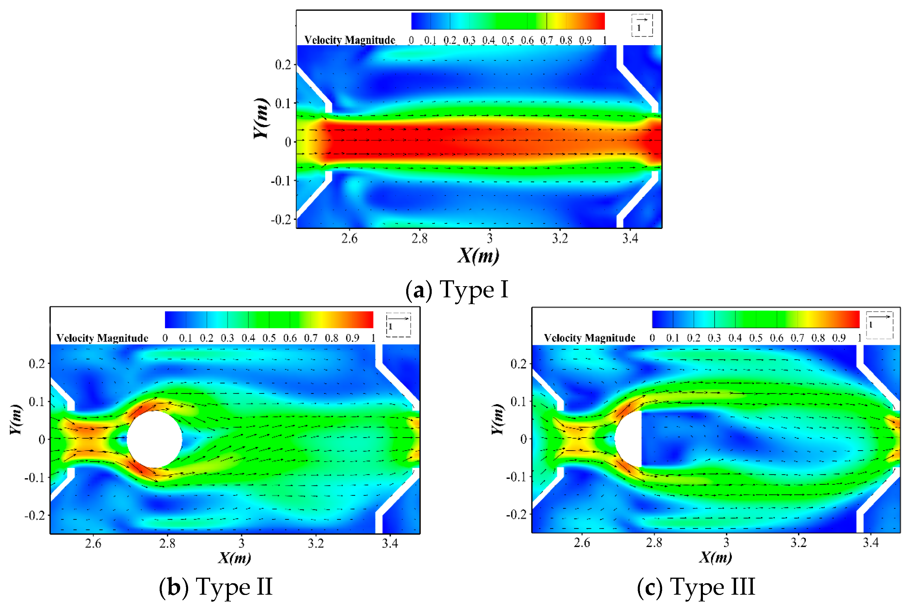 Hydraulic Regulation of Weir–Orifice Fishways Using Different Cylinder ...