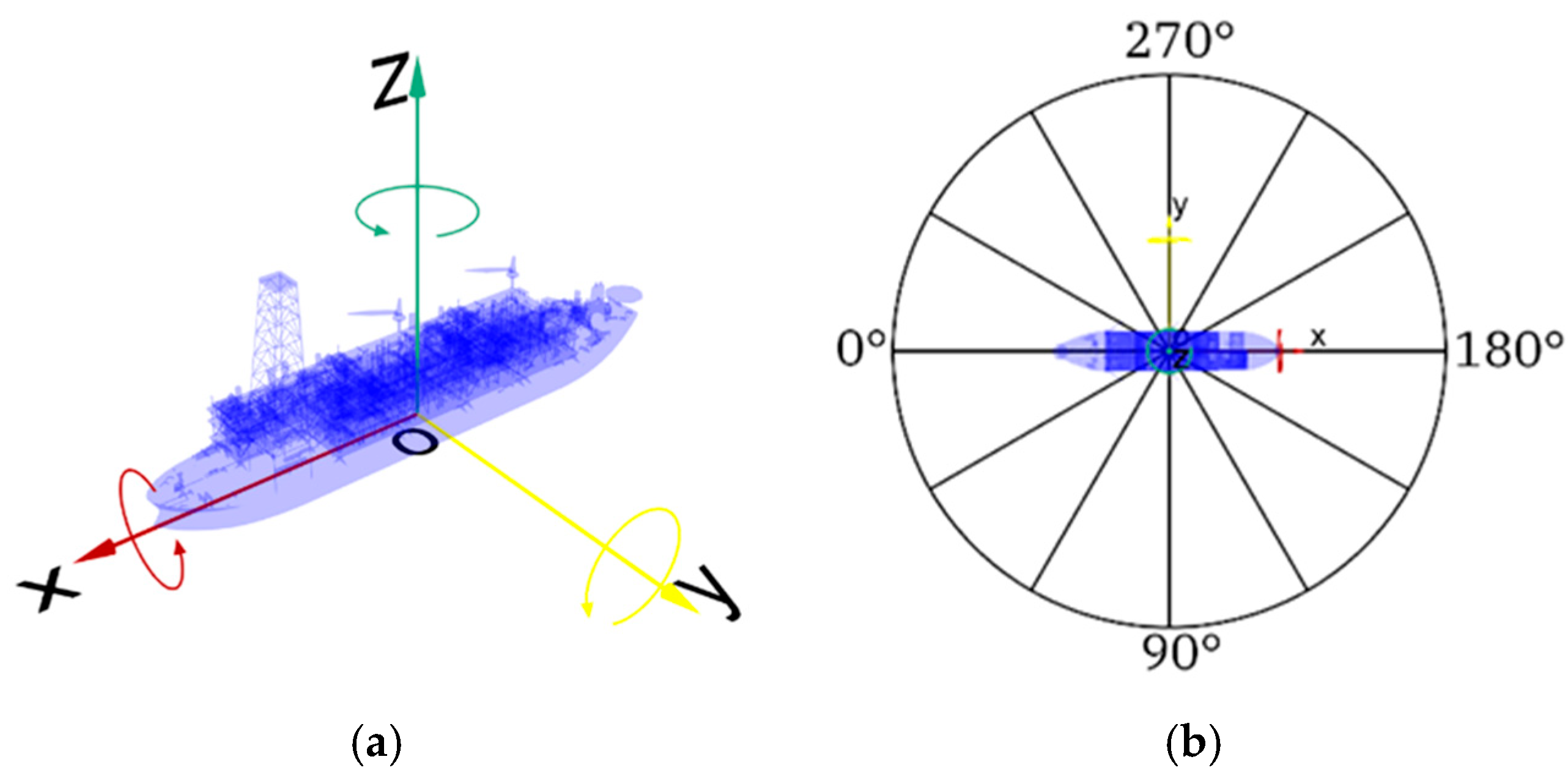 Engineers Using Geometry Wind-Load Analysis of a Floating Structure with Different Levels of ...