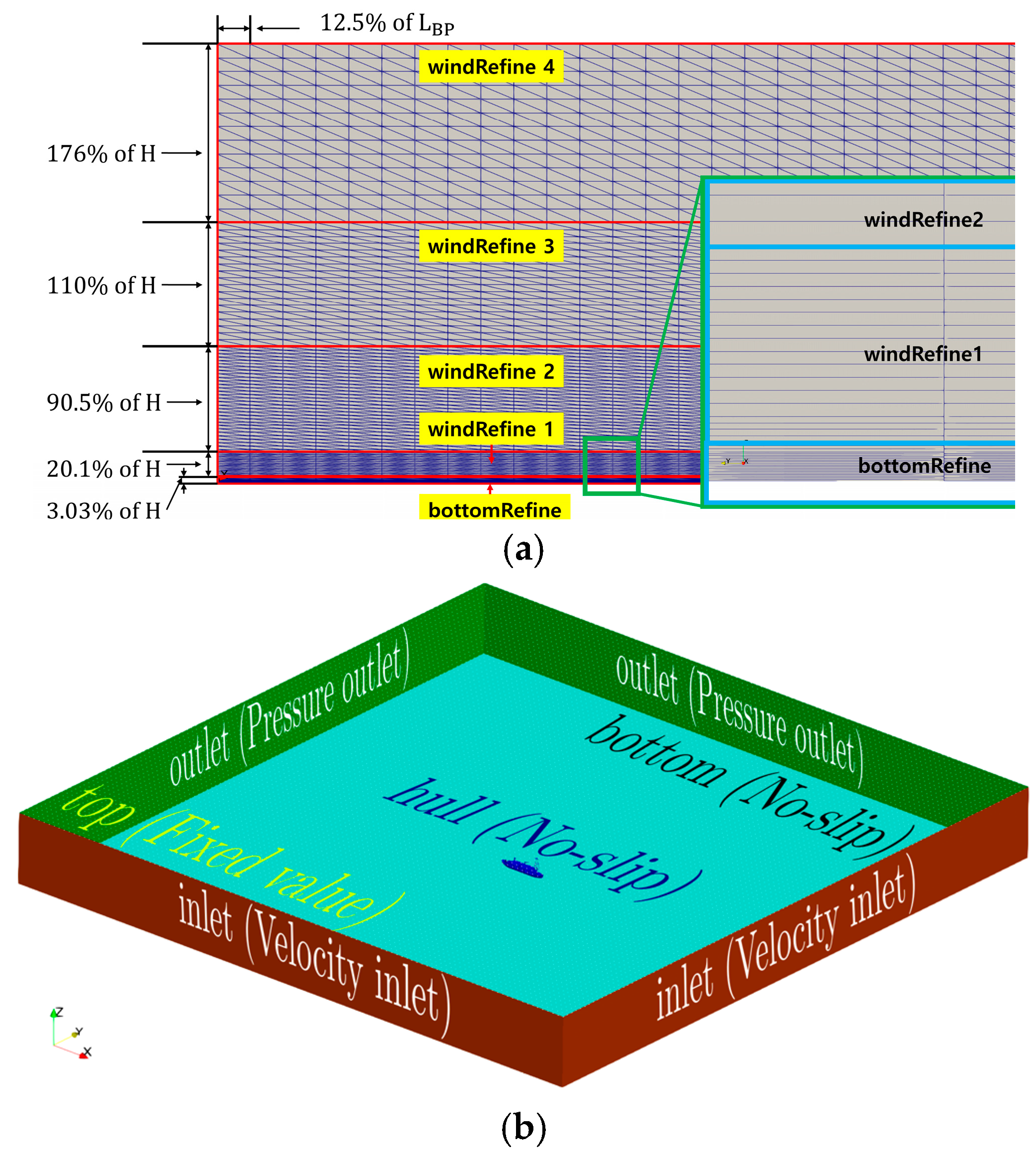 Engineers Using Geometry Wind-Load Analysis of a Floating Structure with Different Levels of ...