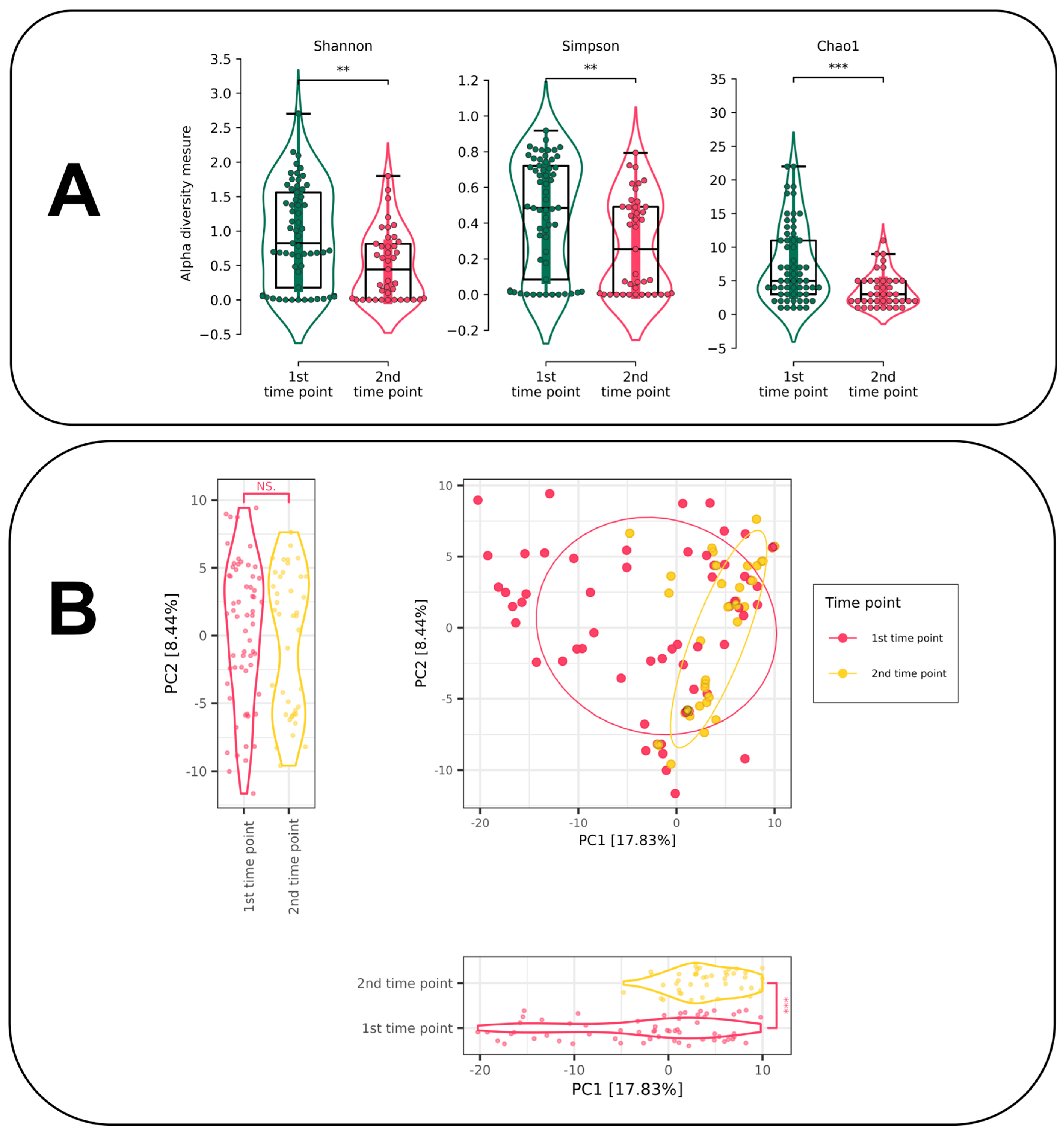 Gut Mycobiome Changes During COVID-19 Disease