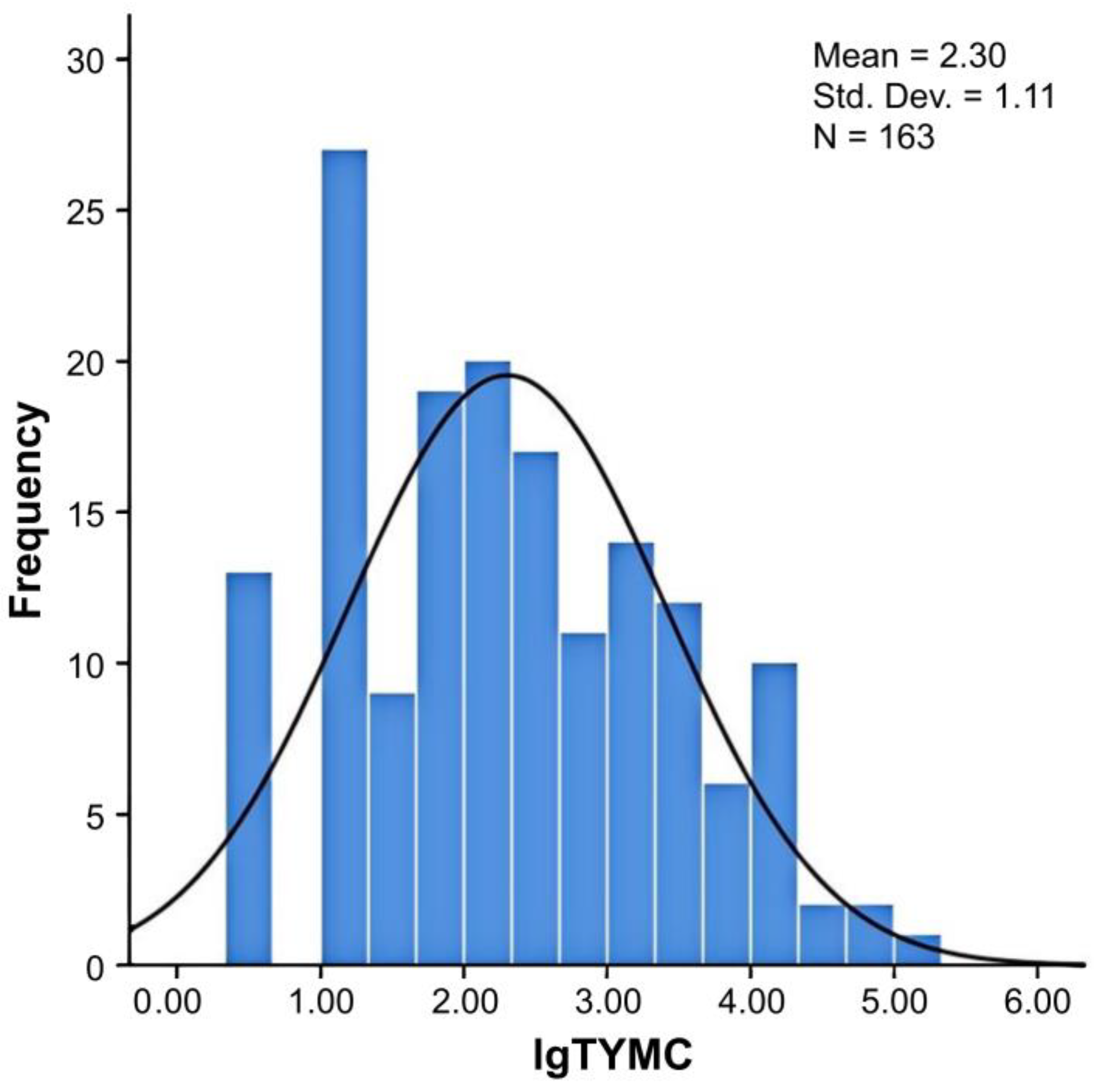 Occurrence and Diversity of Fungi and Their Mycotoxin Production in ...