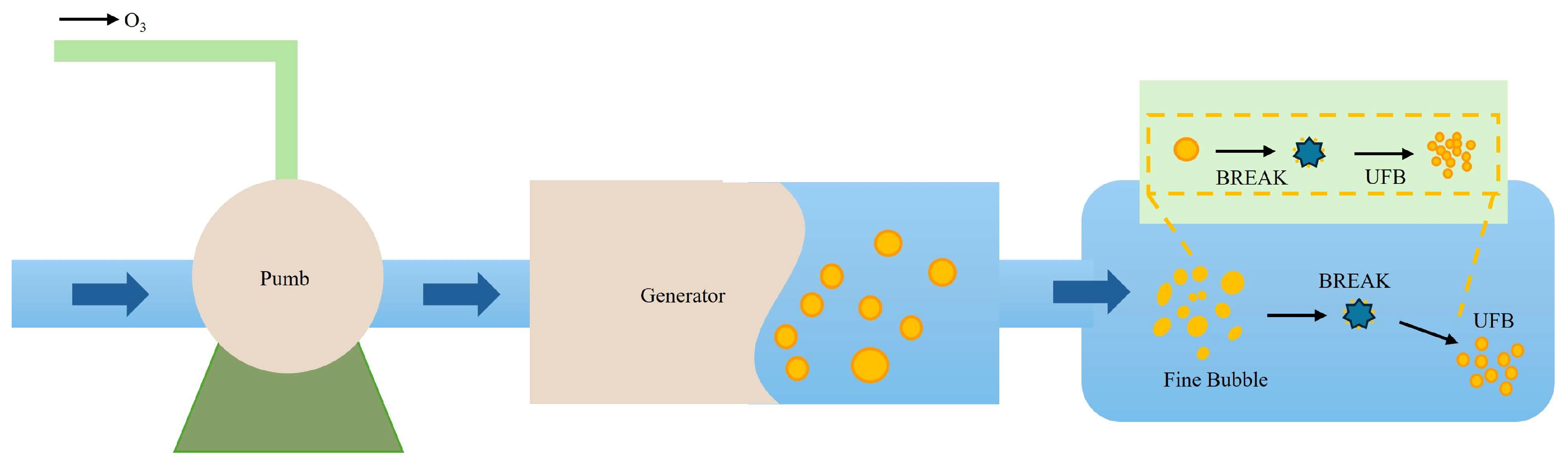 Ozone Micro–Nano Bubbles Application Controls Disease Development and ...