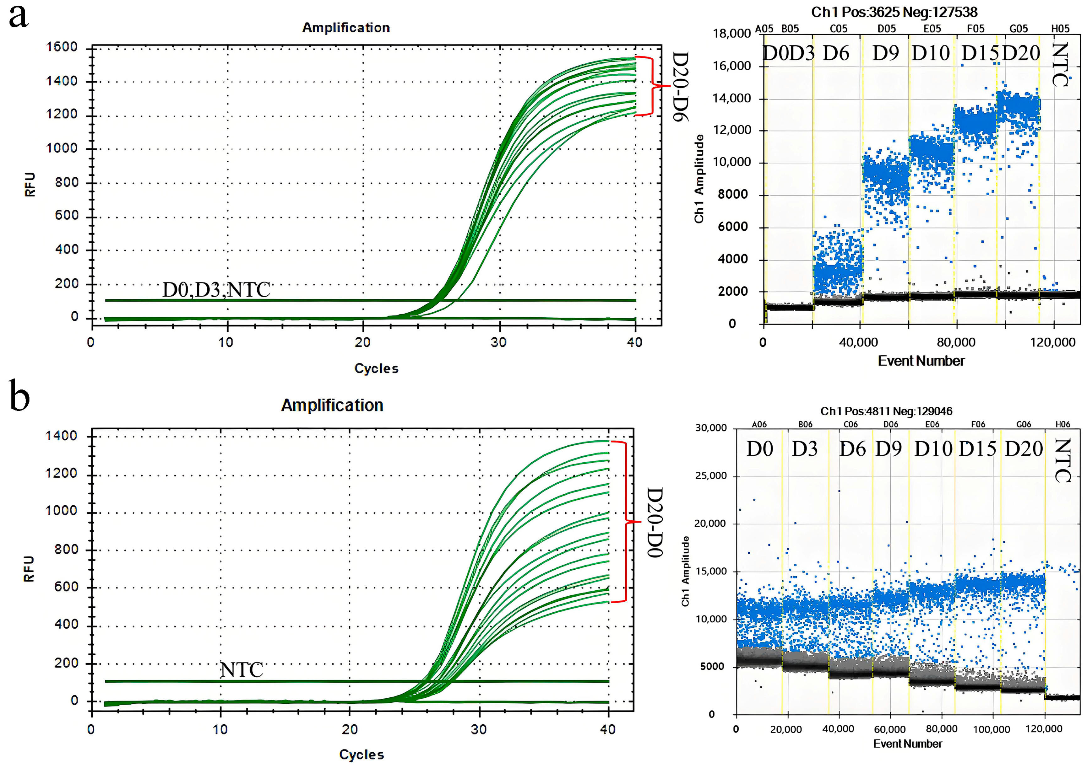 Enhanced Early Detection and Precision Monitoring of Rubber Tree ...