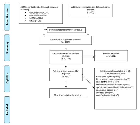 JPM | Free Full-Text | Carotid Ultrasound Screening Programs in Rural ...