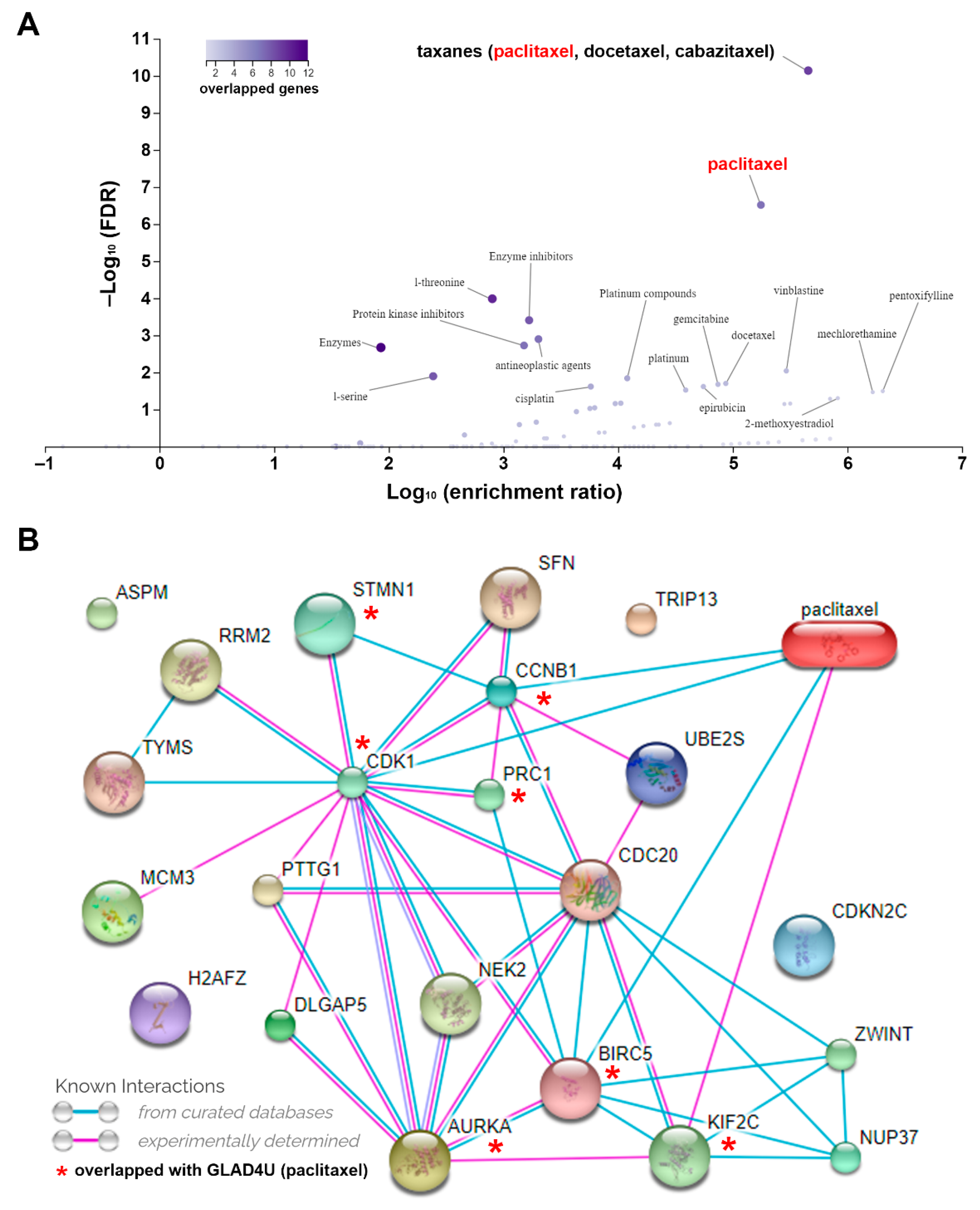 Jpm Free Full Text Bioinformatics Analysis Identifies Precision