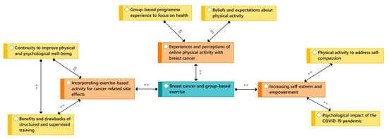 JPM | Free Full-Text | Breast Cancer Patients’ Experiences With Online ...