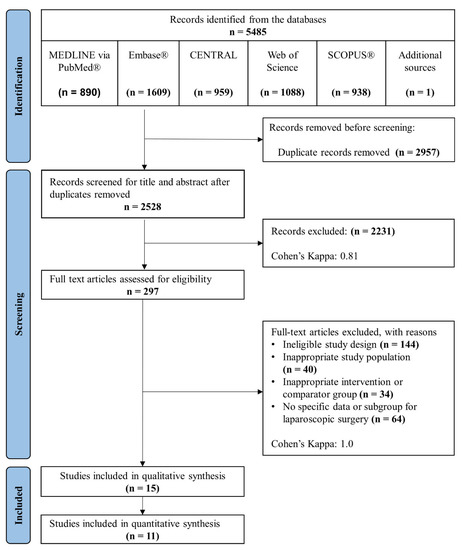 Jpm Free Full Text Goal Directed Fluid Therapy Enhances