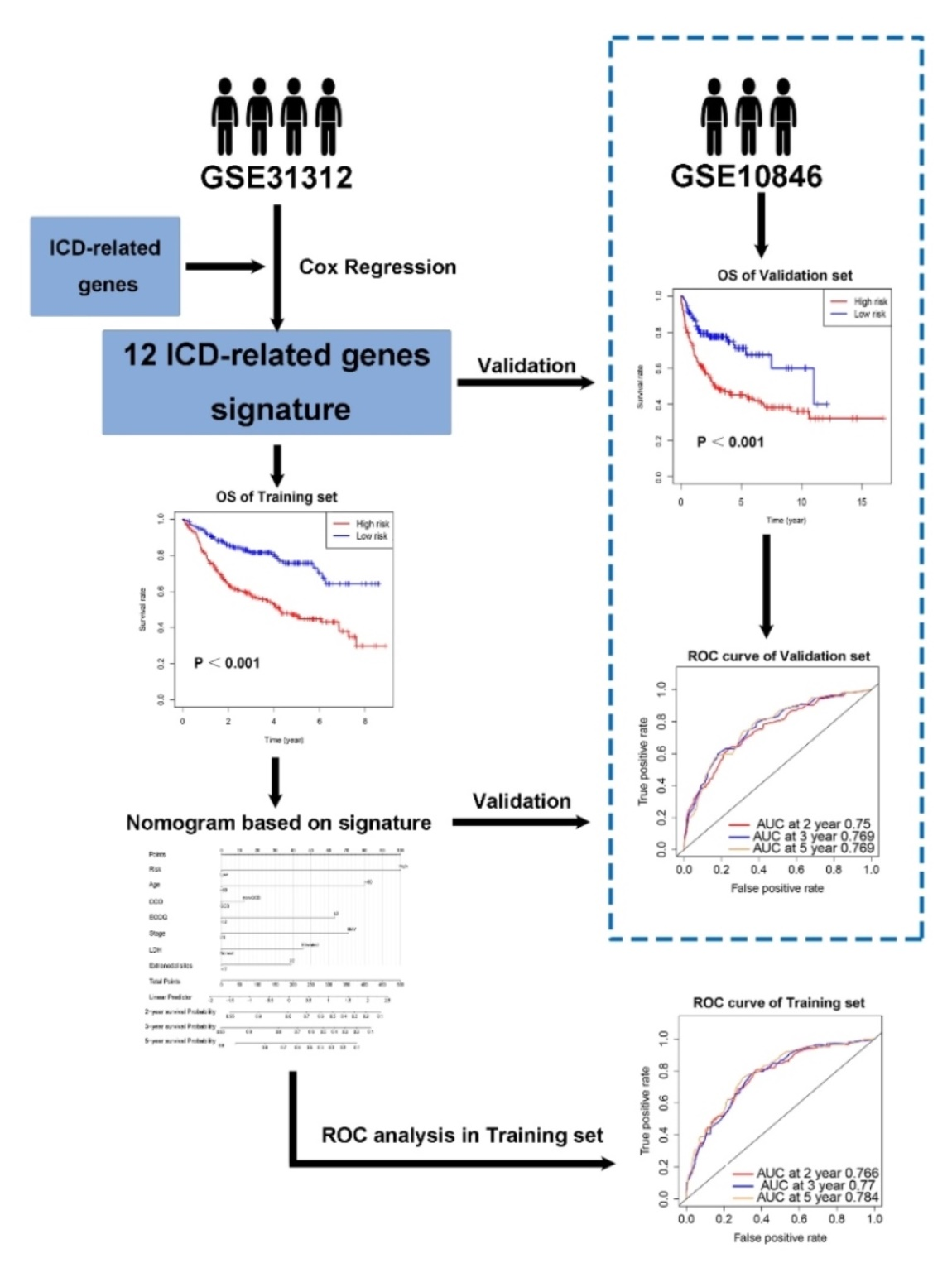 JPM Free FullText Immunogenic Cell Death (ICD)Related Gene