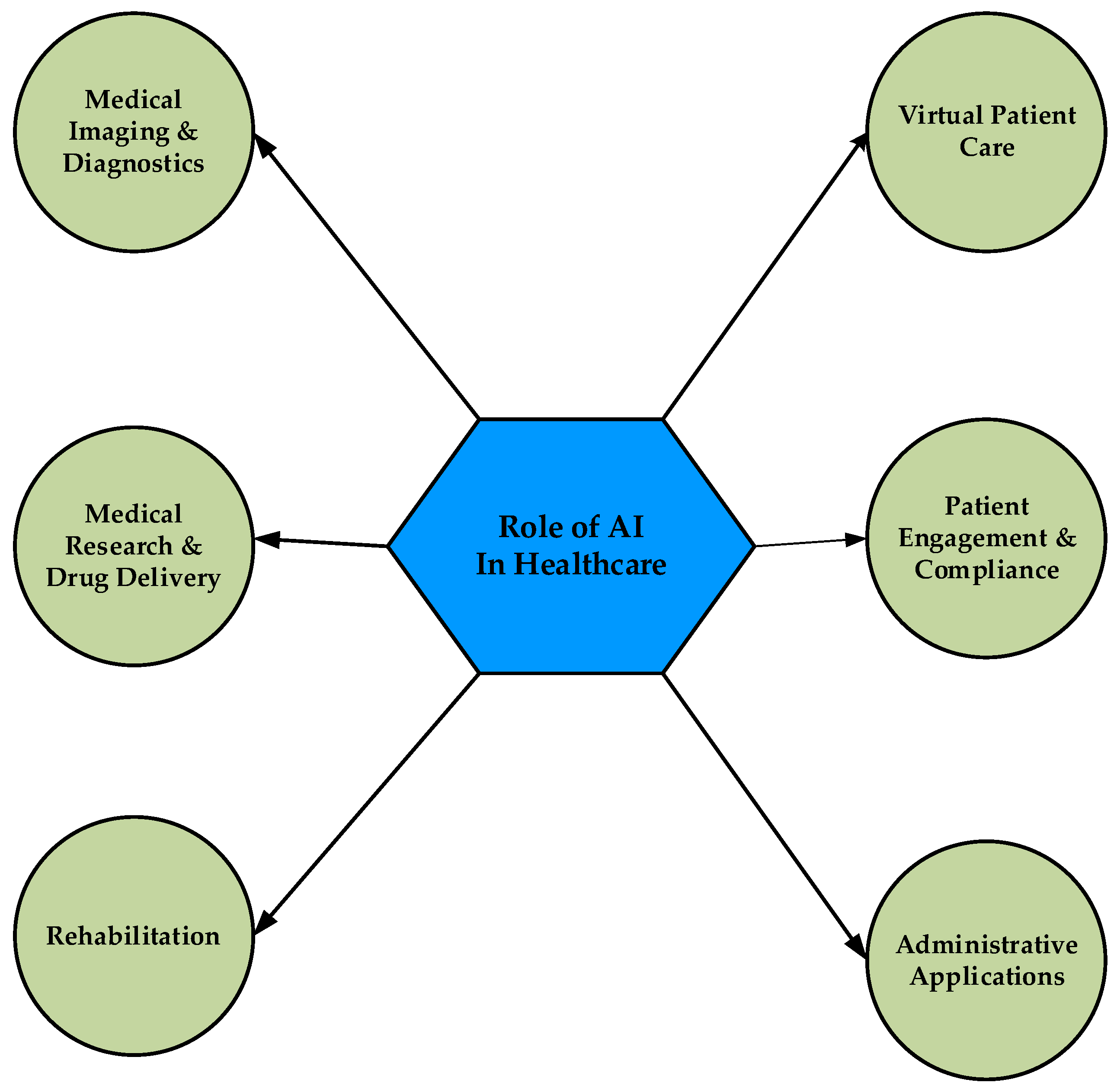 JPM | Free Full-Text | A Review of the Role of Artificial