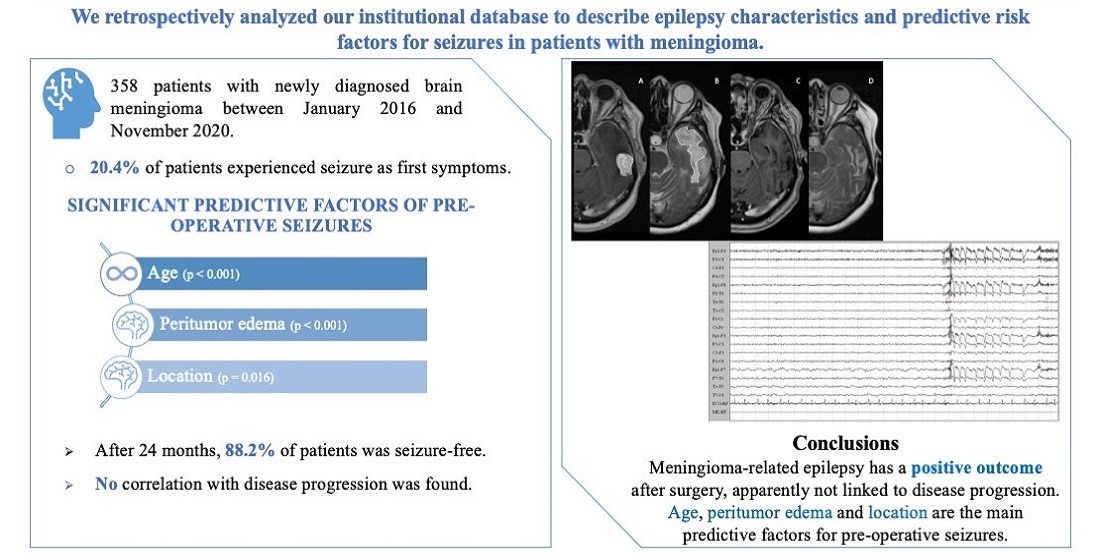Incidence of Epilepsy and Seizures Over the First 6 Months After a COVID-19  Diagnosis