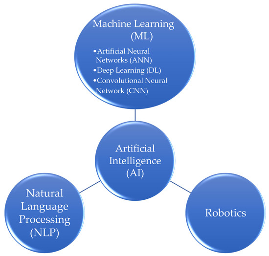 Artificial Intelligence Primer: Definitions, Benefits & Policy