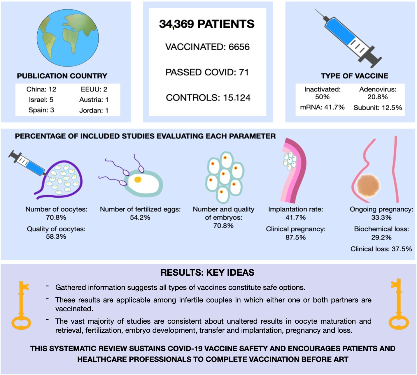 JPM Free Full-Text COVID-19 Vaccines and Assisted Reproductive Techniques A Systematic Review pic image image