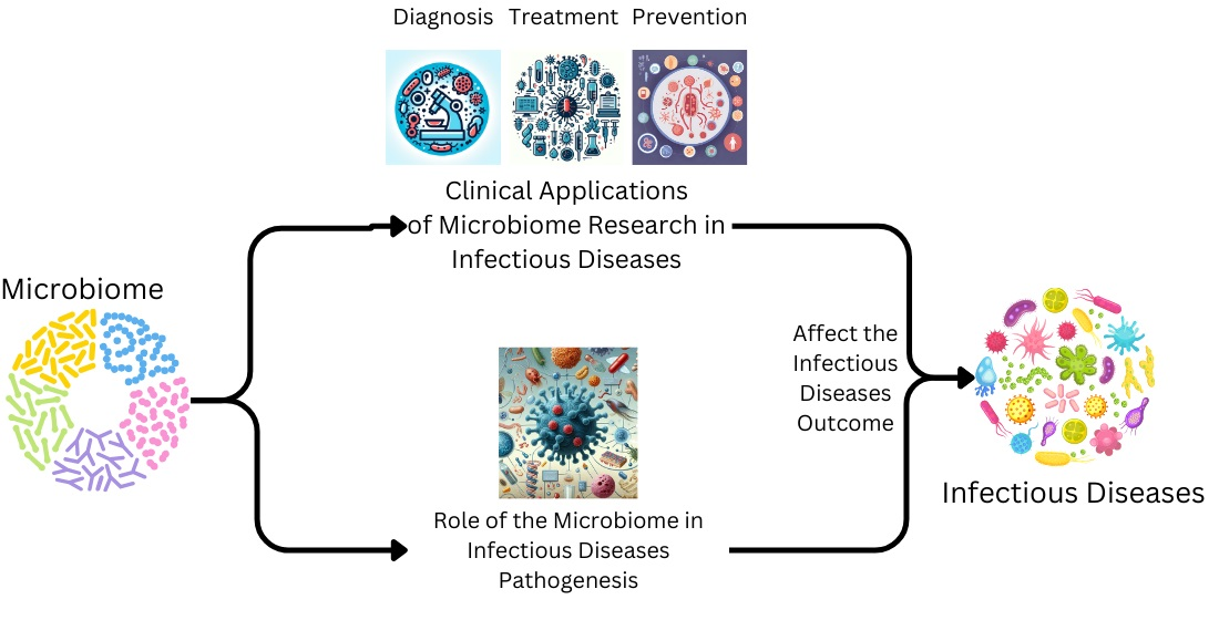 BRIDGE Discovery: From data recovery to novel anti-infective