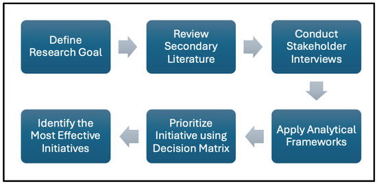 mdpi.com - Enhancing Rural Healthcare Accessibility: A Model for Pharmacogenomics Adoption via an Outreach-Focused Integration Strategy