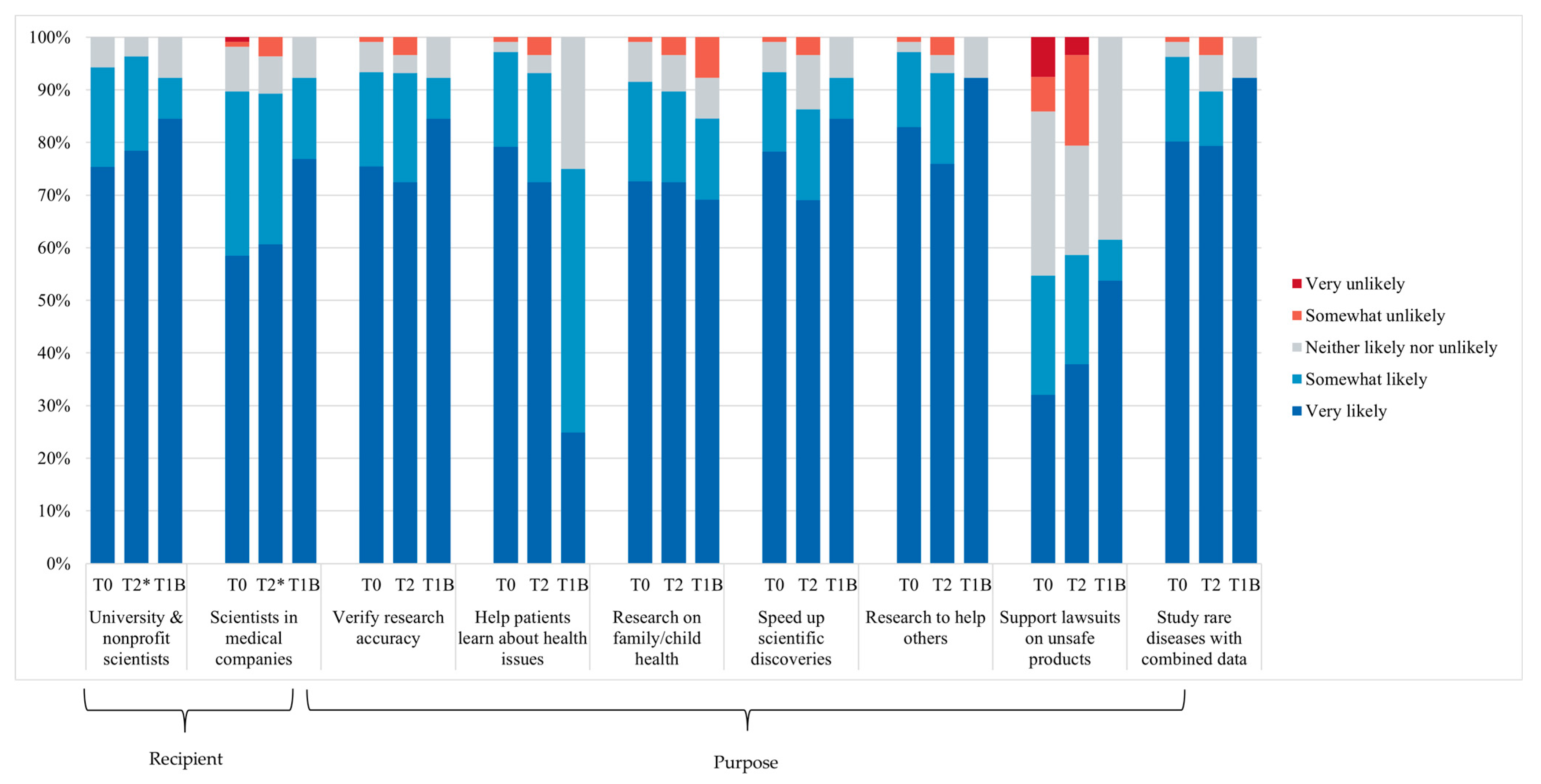 Data Sharing, Biopsies and Patient Confidentiality in a Precision ...