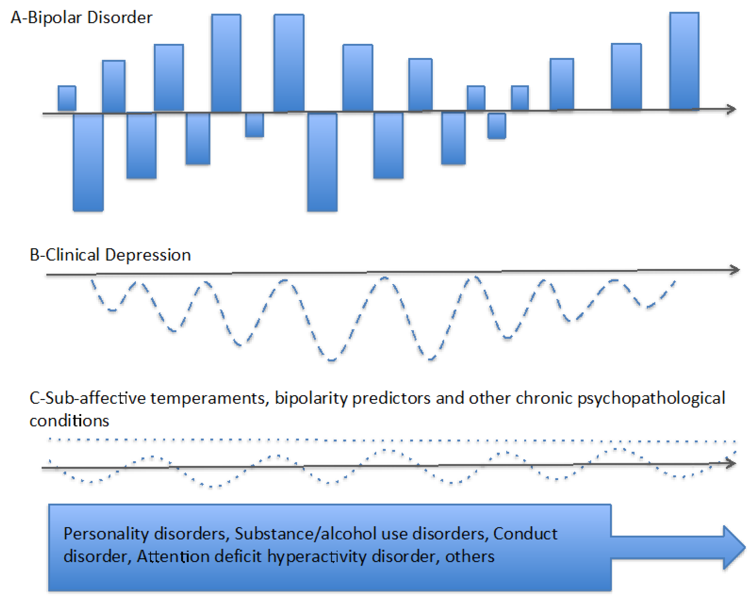 A Critical Overview of the Validity of the Current Concept of Bipolar ...