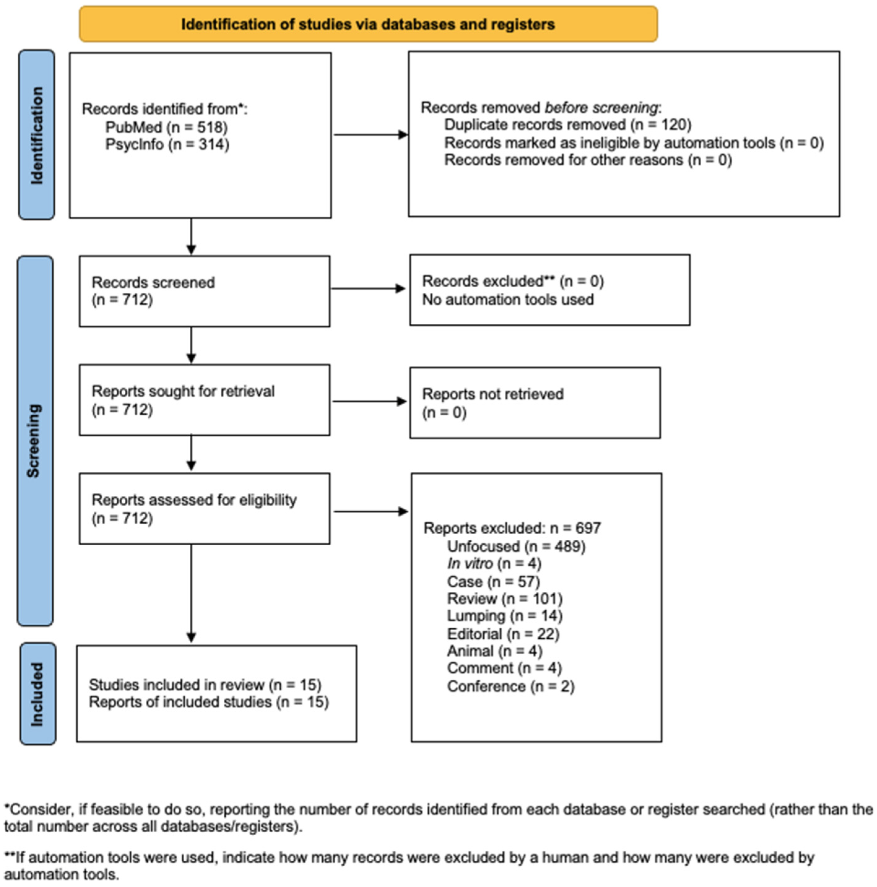Pain and Suicide Behavior in Cancer Patients: Implications for ...