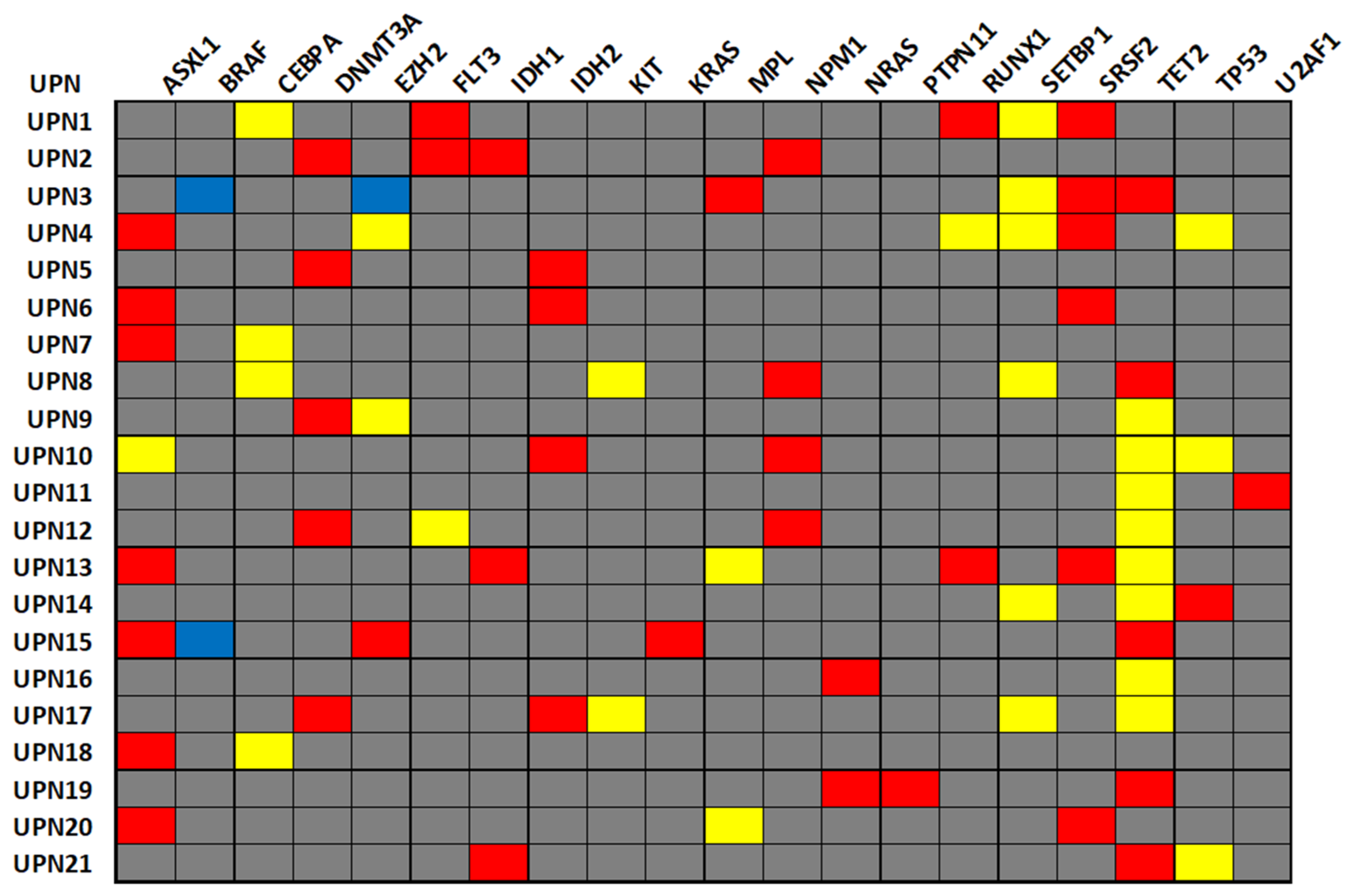 Immunophenotypic Heterogeneity and Clonal Sweep in Acute Myeloid ...