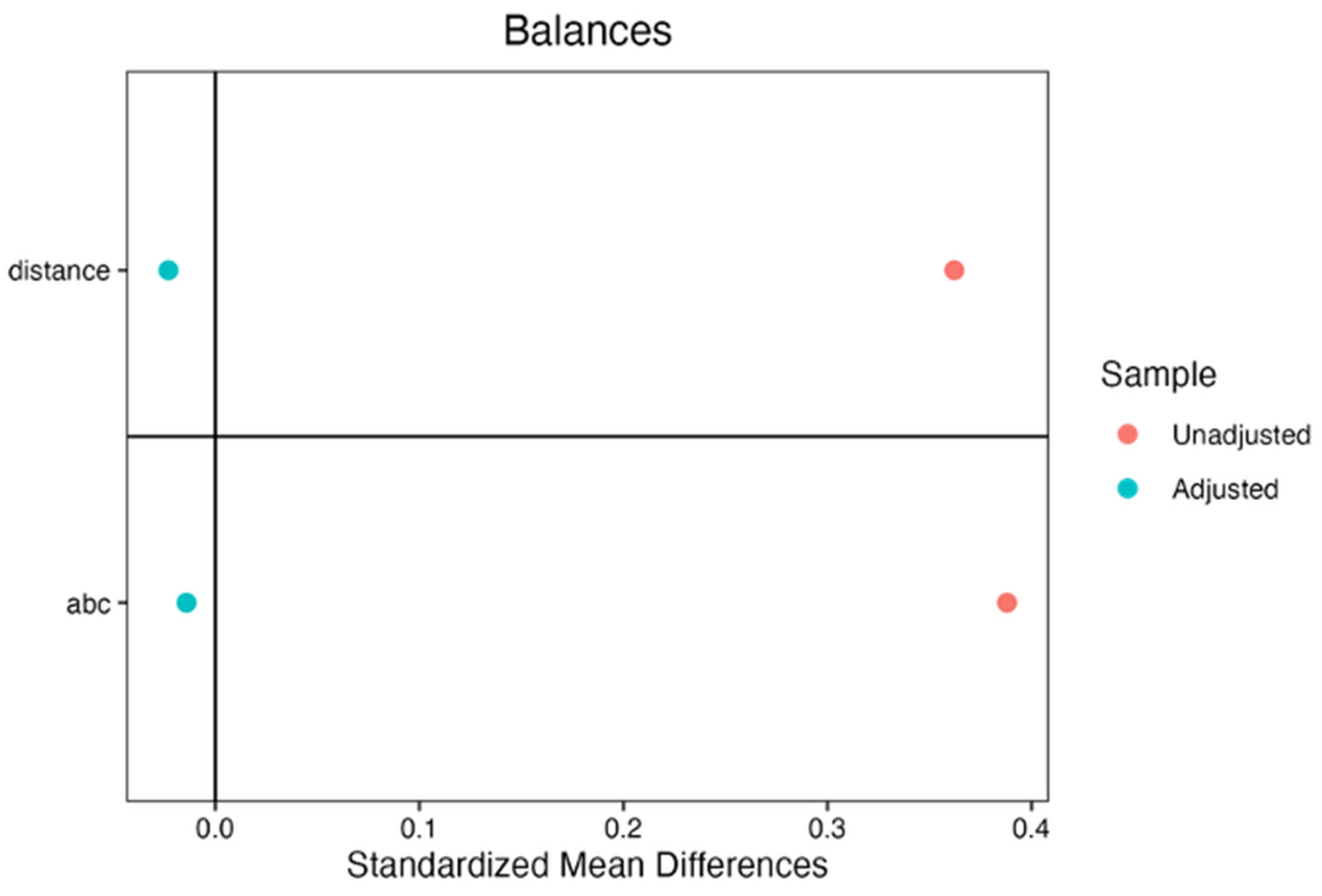 Adaptive Behavior Change in Autism: Outcomes from a Comprehensive ...