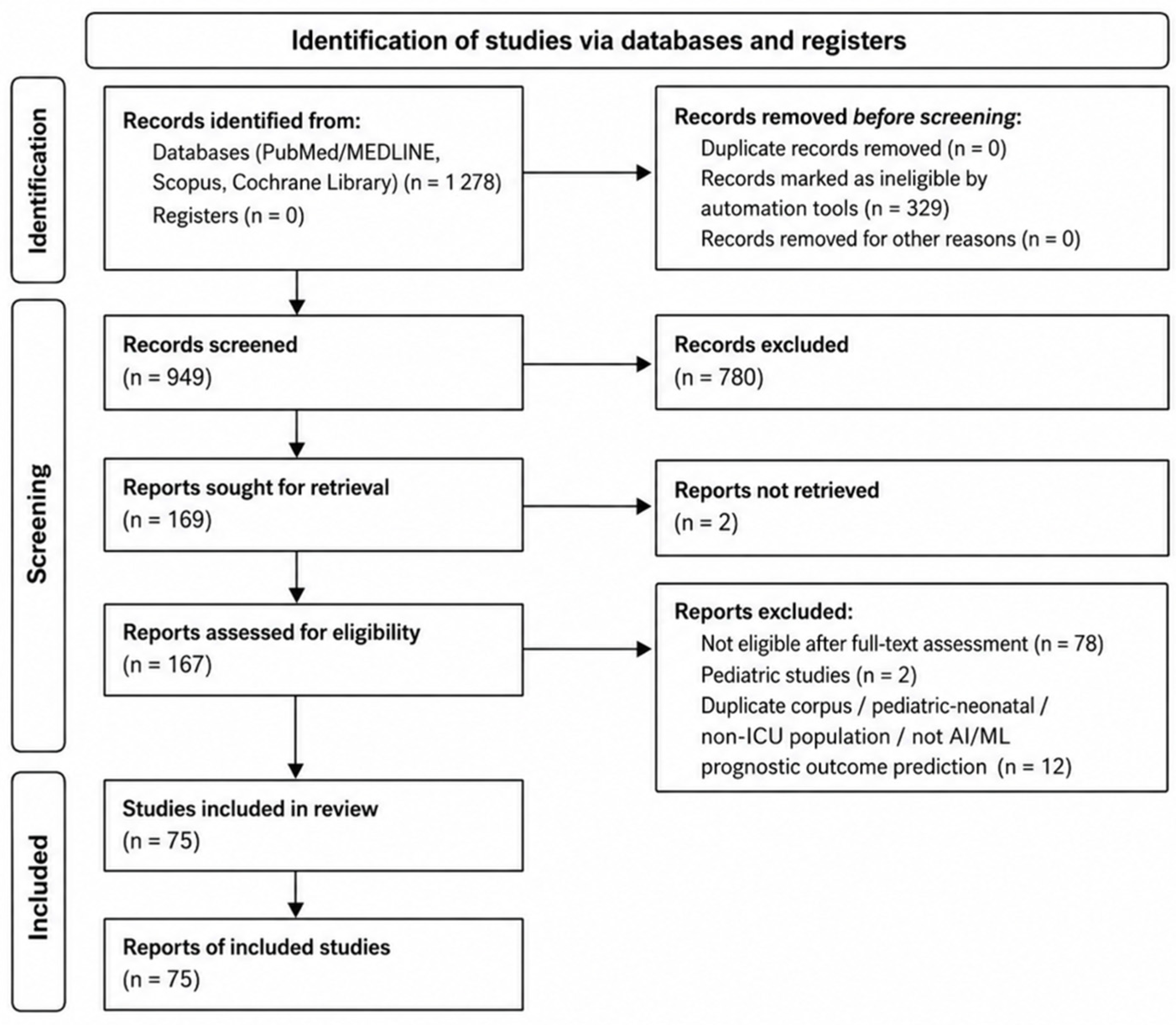 Artificial Intelligence Models for Mortality and Outcome Prediction in ...