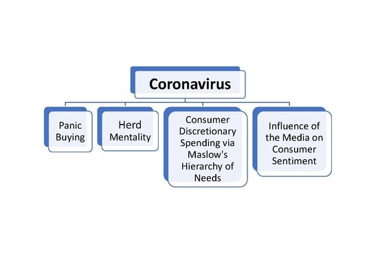 Coronavirus hits LVMH first quarter sales - The Spirits Business