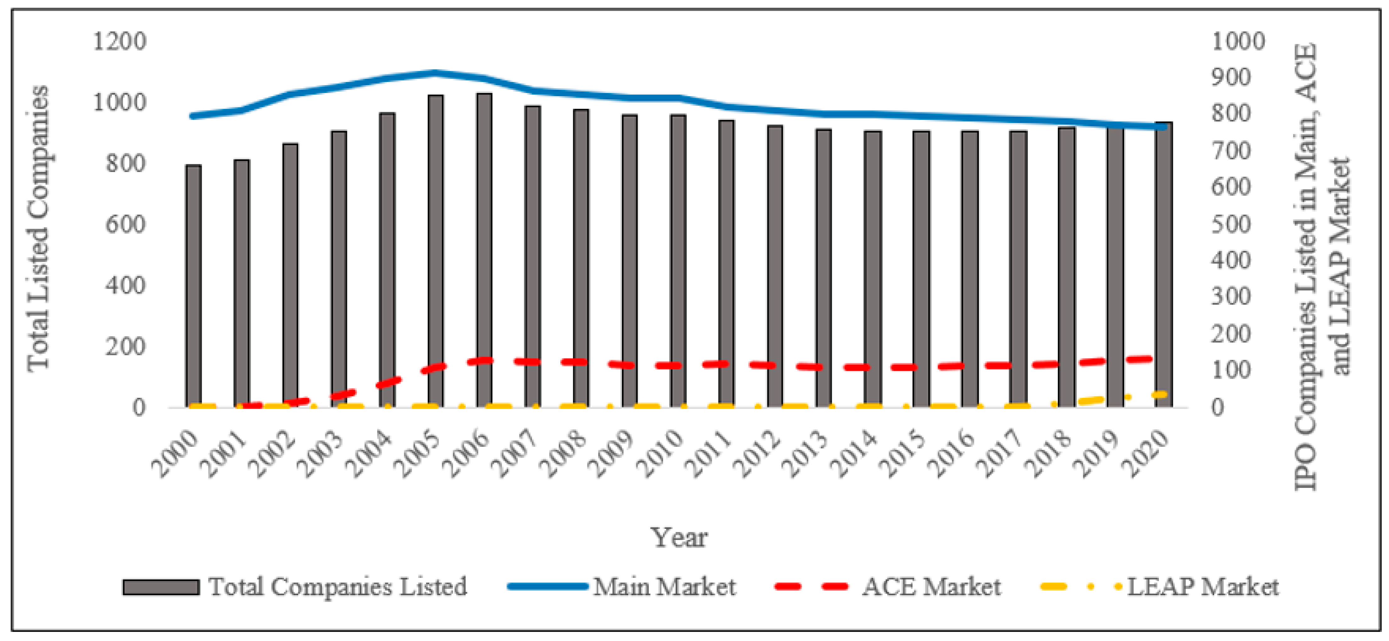 JRFM Free FullText Intended Use of IPO Proceeds and Survival of