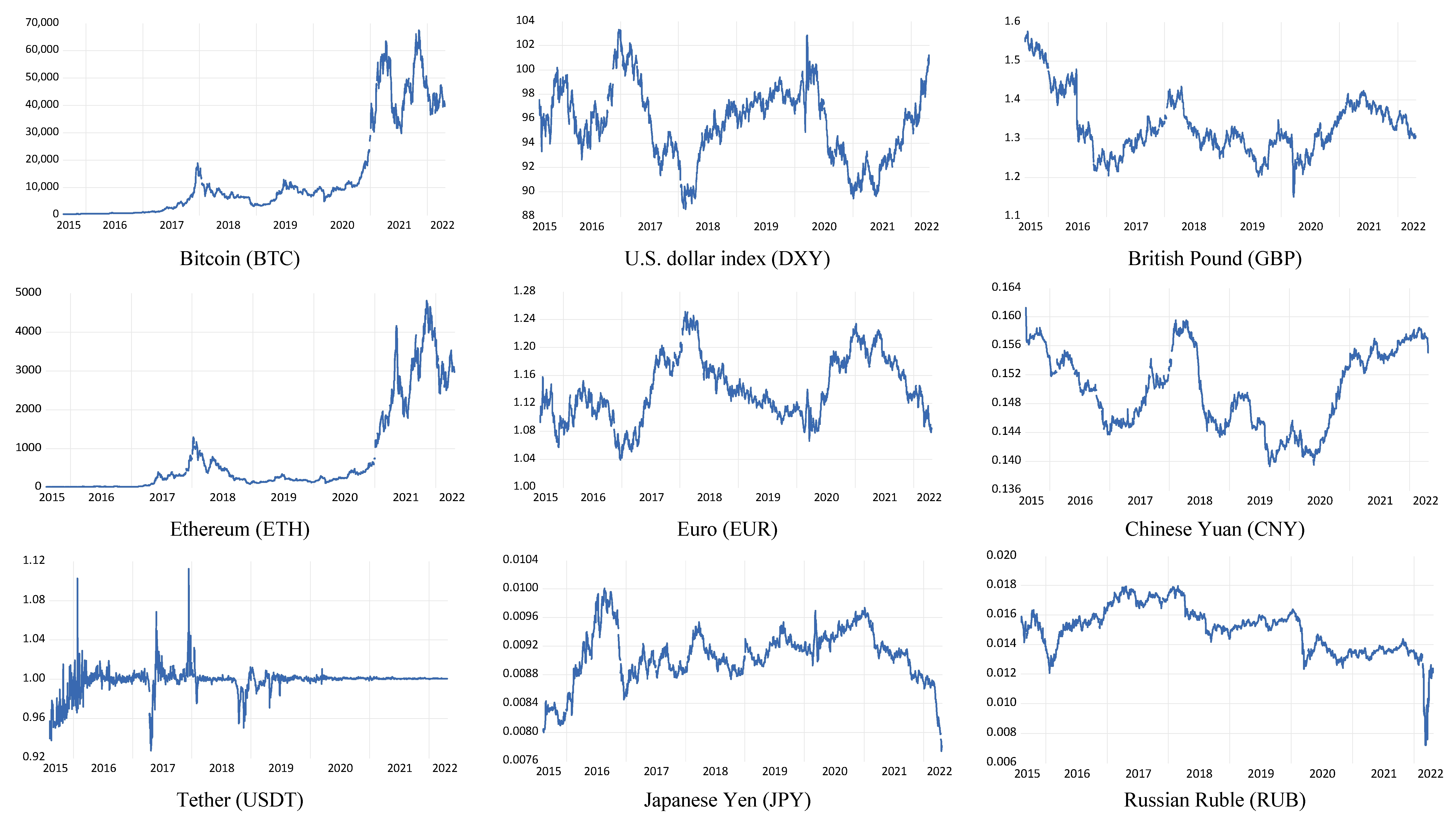 crypto volatility spillover