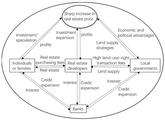 JRFM | Free Full-Text | Formation Of Financial Real Estate Risks And ...