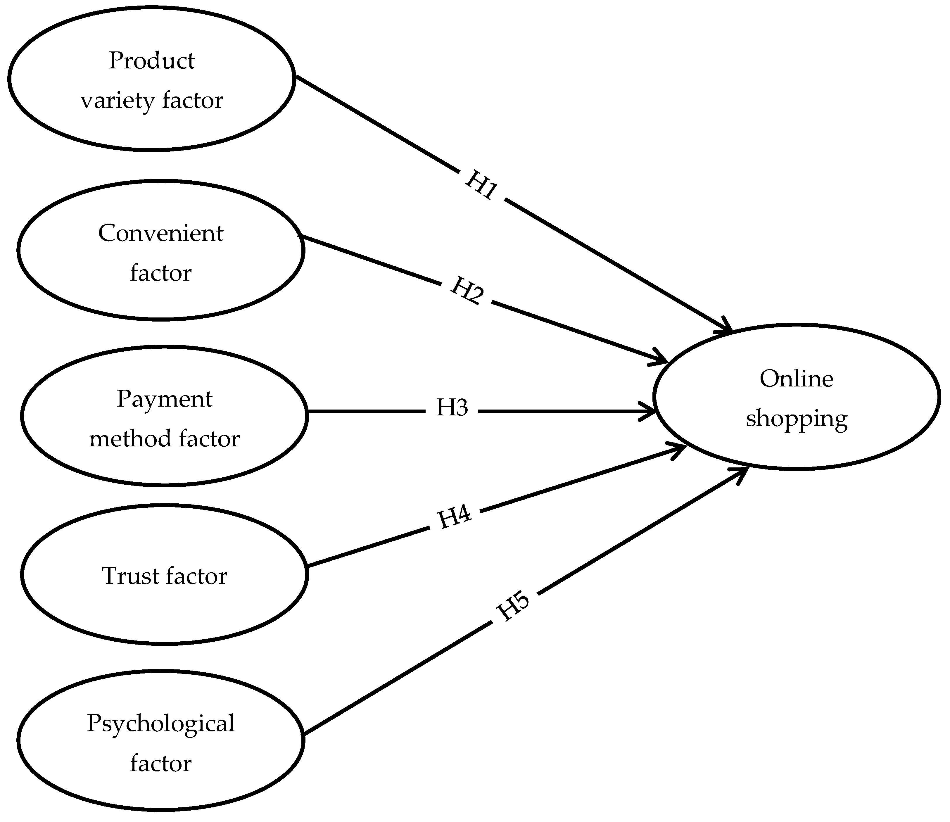 research paper on consumer behaviour towards online shopping