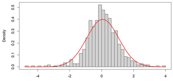 JRFM | Free Full-Text | Elliptical and Skew-Elliptical Regression ...