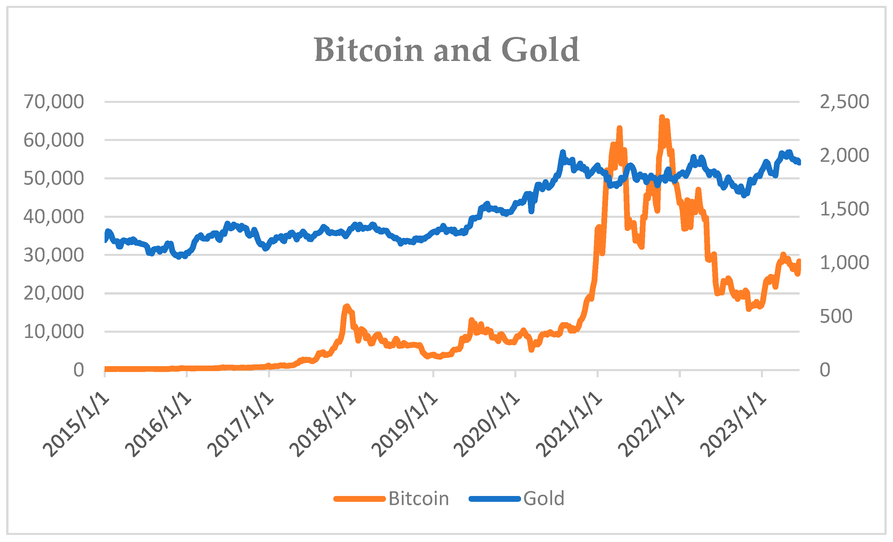 Opinion  Is Bitcoin Replacing Gold? Maybe It's Exactly the Opposite. - The  New York Times