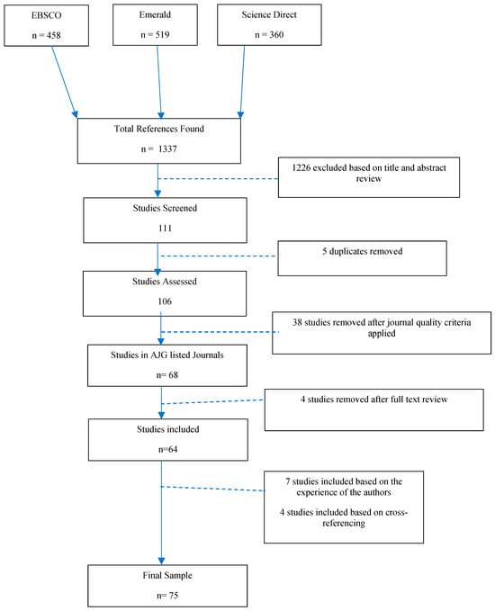 Journal of Risk and Financial Management | An Open Access Journal from MDPI