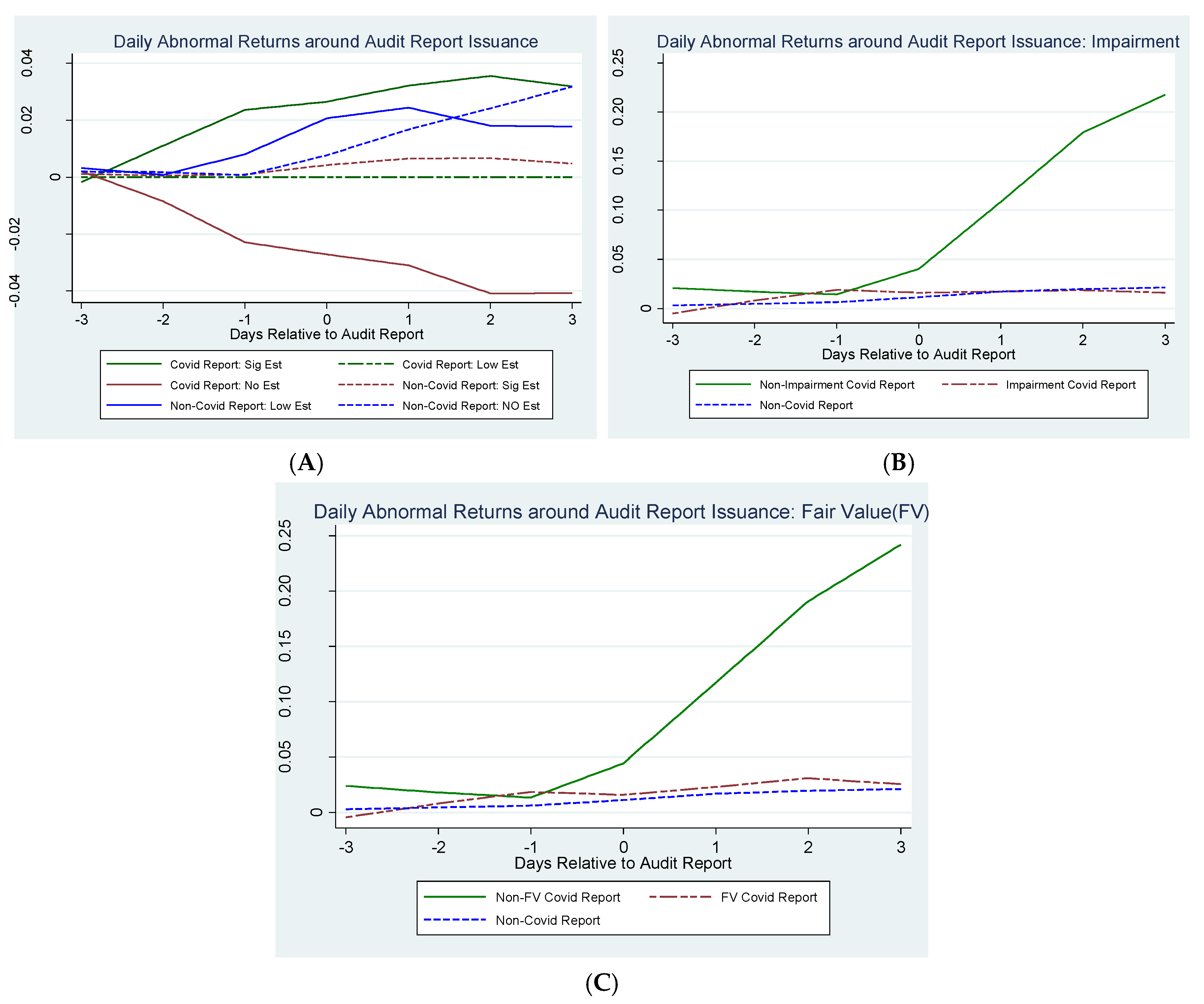 Covid-19-related Audit Report Disclosures: Determinants And Consequences